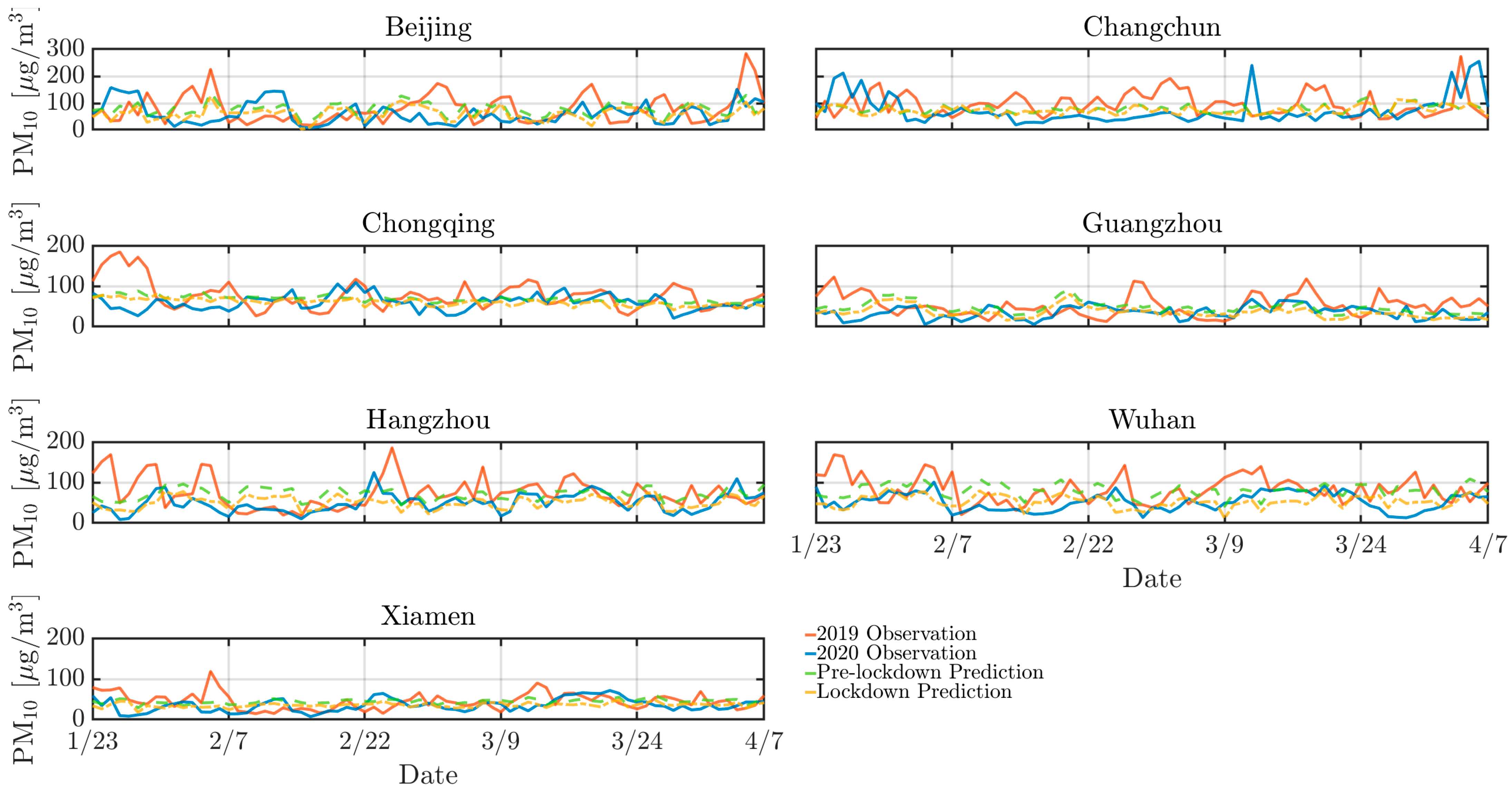 Toxics 13 00334 g009