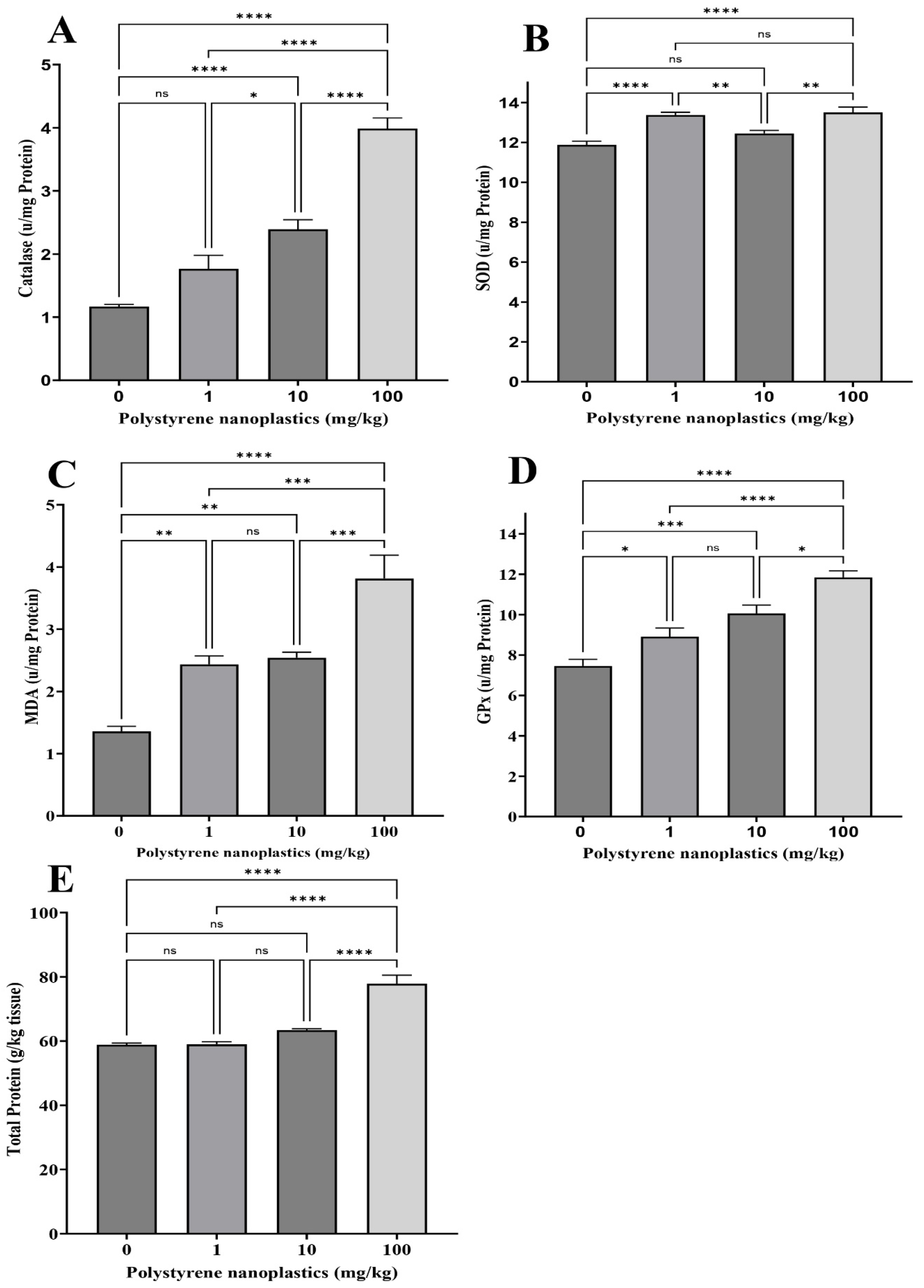 Toxics 13 00336 g001