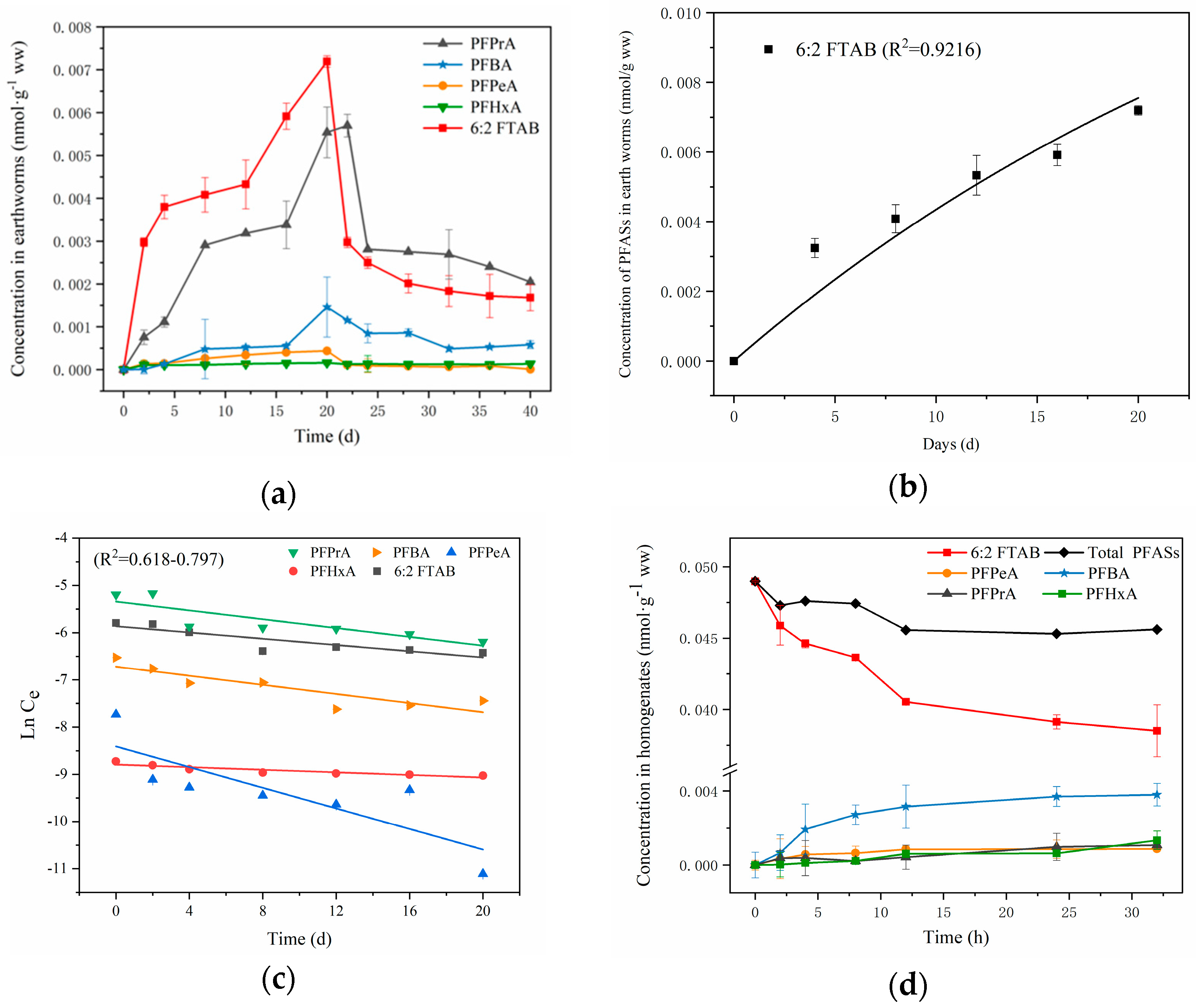 Toxics 13 00337 g002