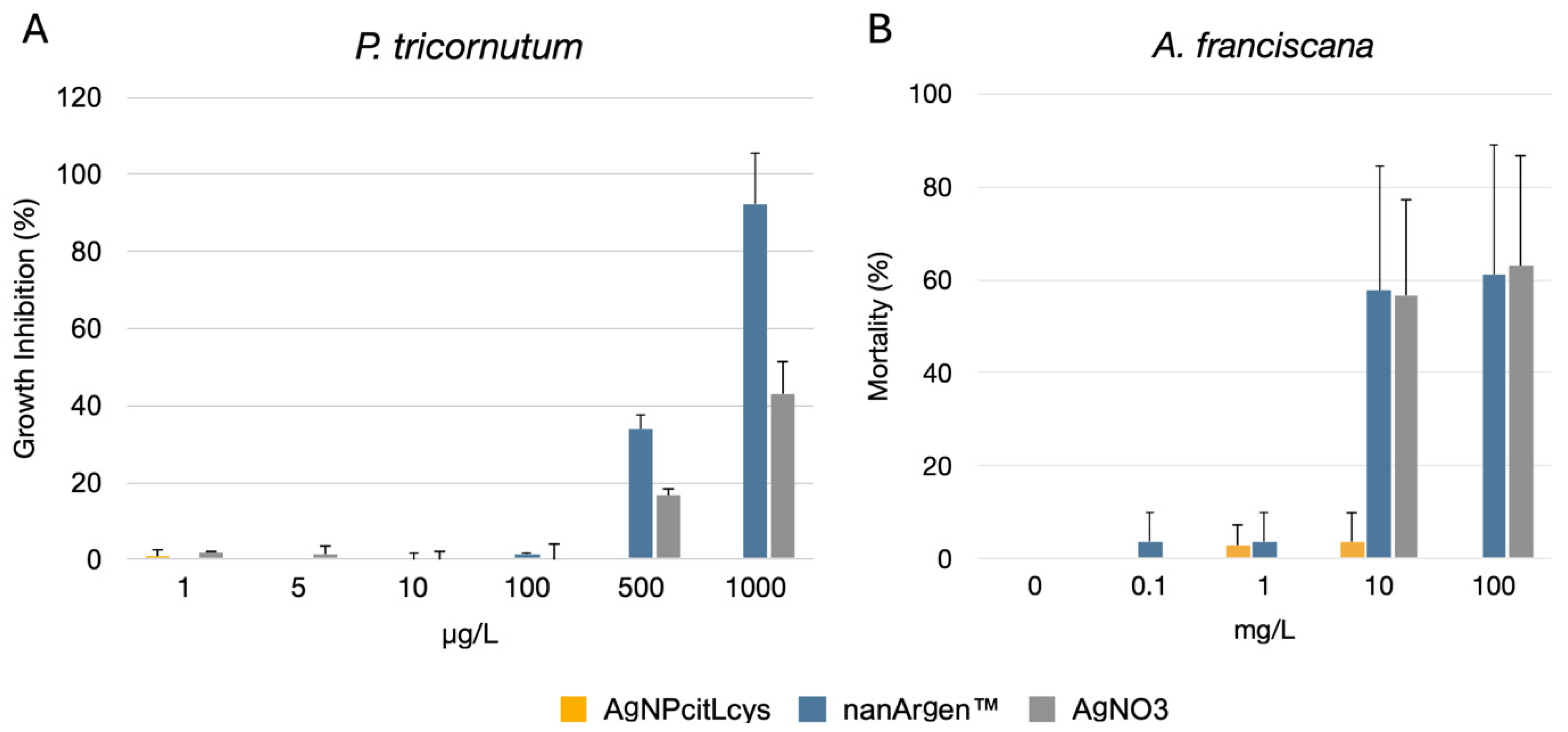 Toxics 13 00338 g002