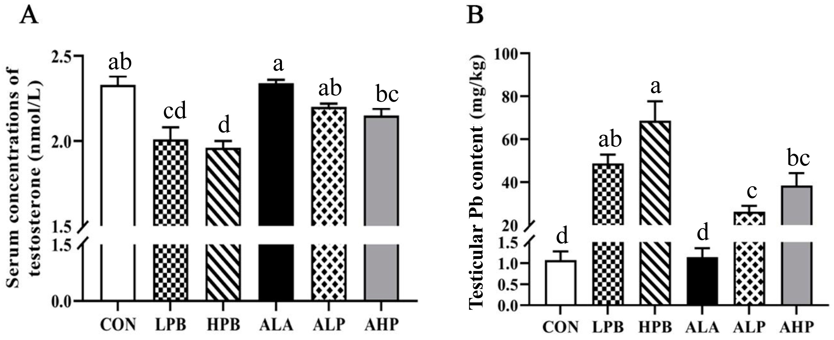 Toxics 13 00341 g001
