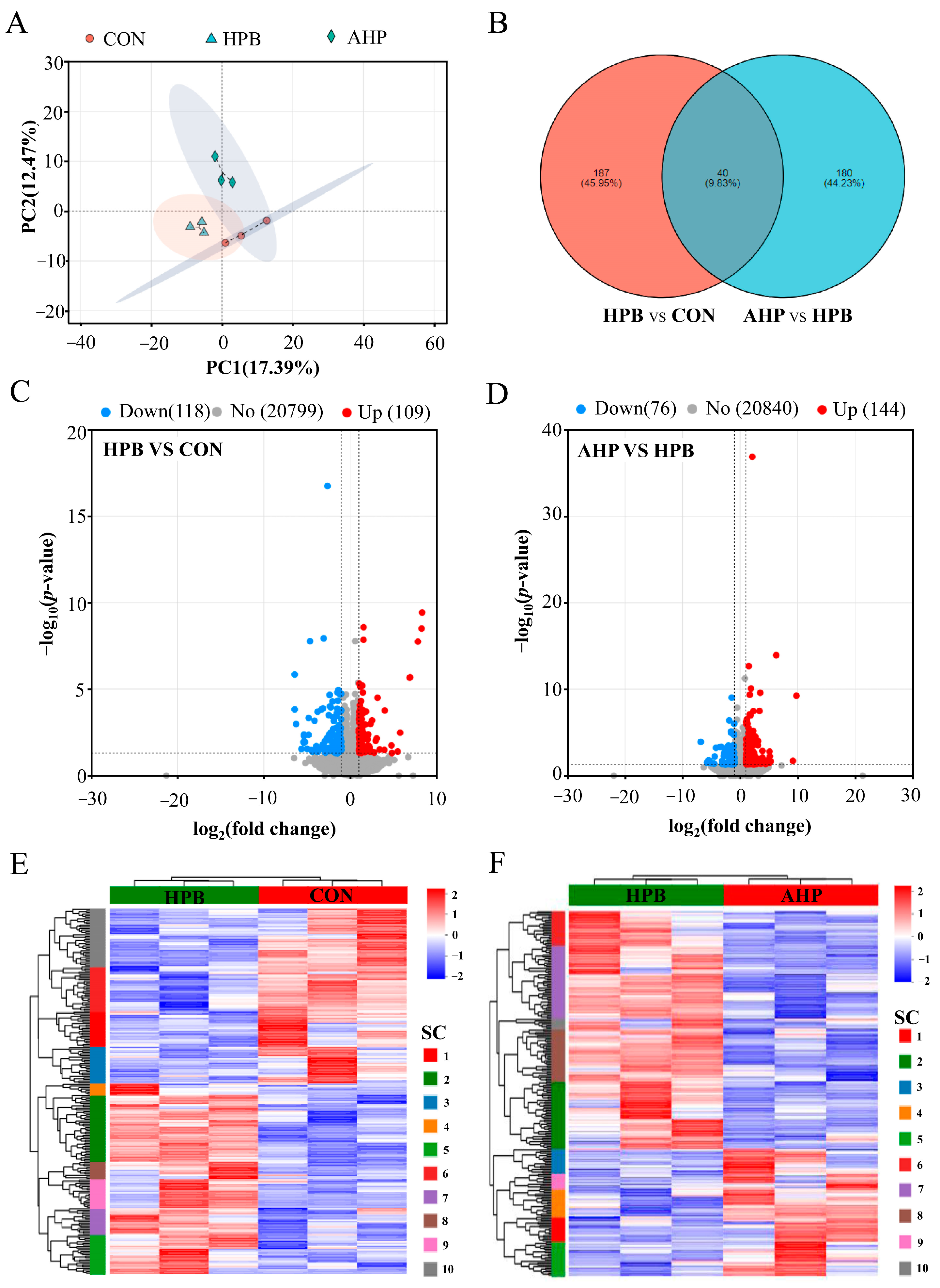 Toxics 13 00341 g004