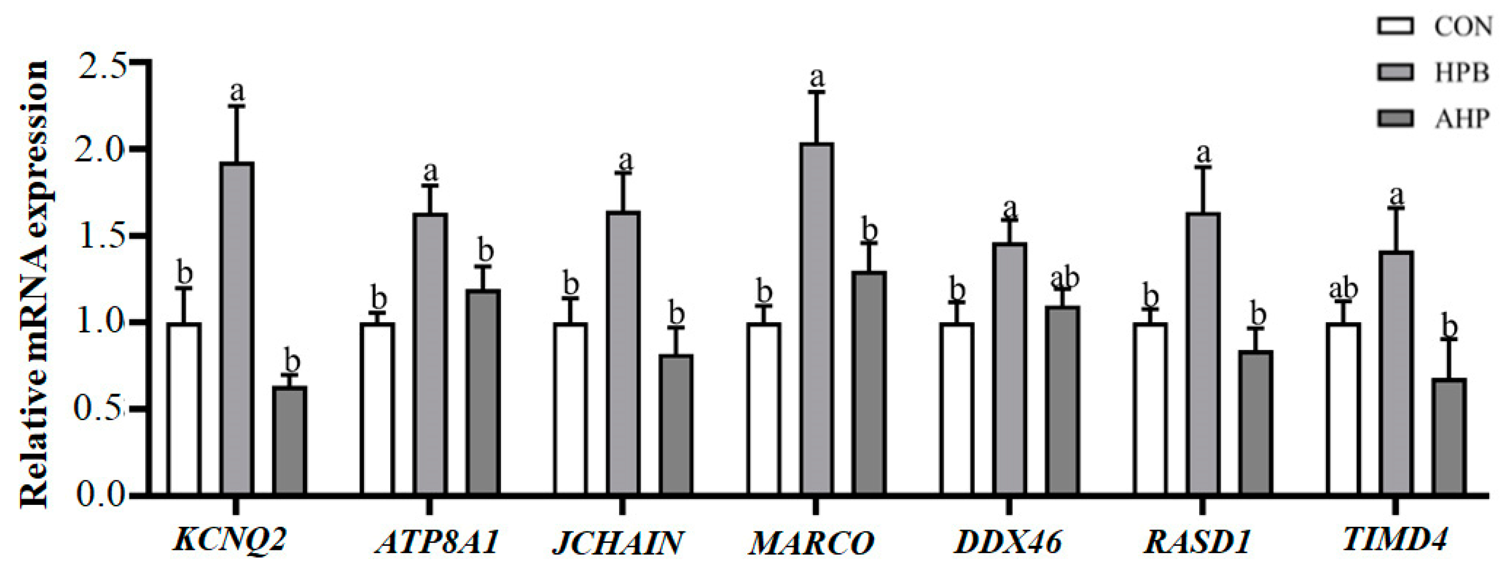 Toxics 13 00341 g006