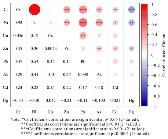 ソリューションとトータルソリューション Optimizing Non-Point Source Pollution Management: Evaluating