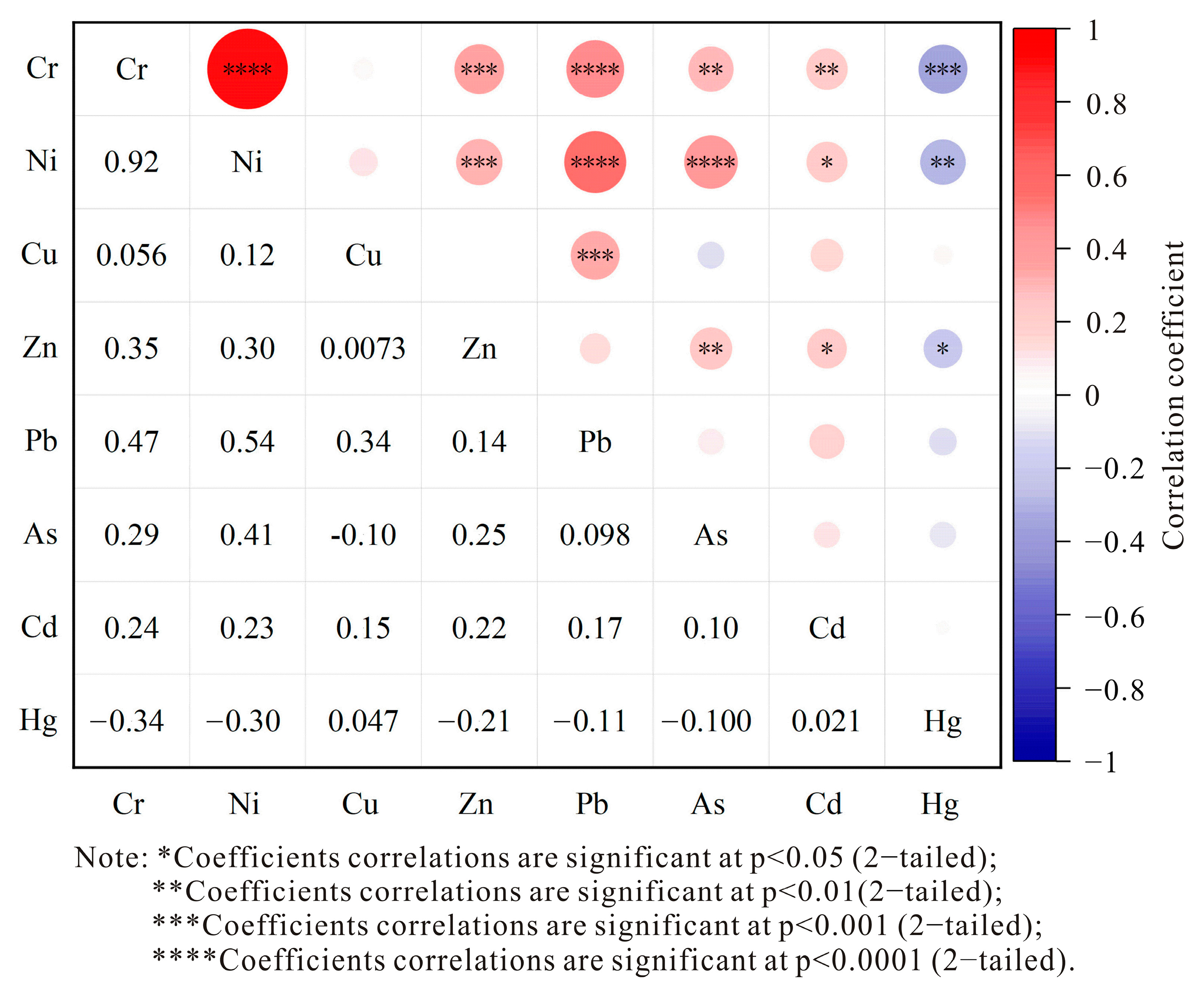 Toxics 13 00342 g003