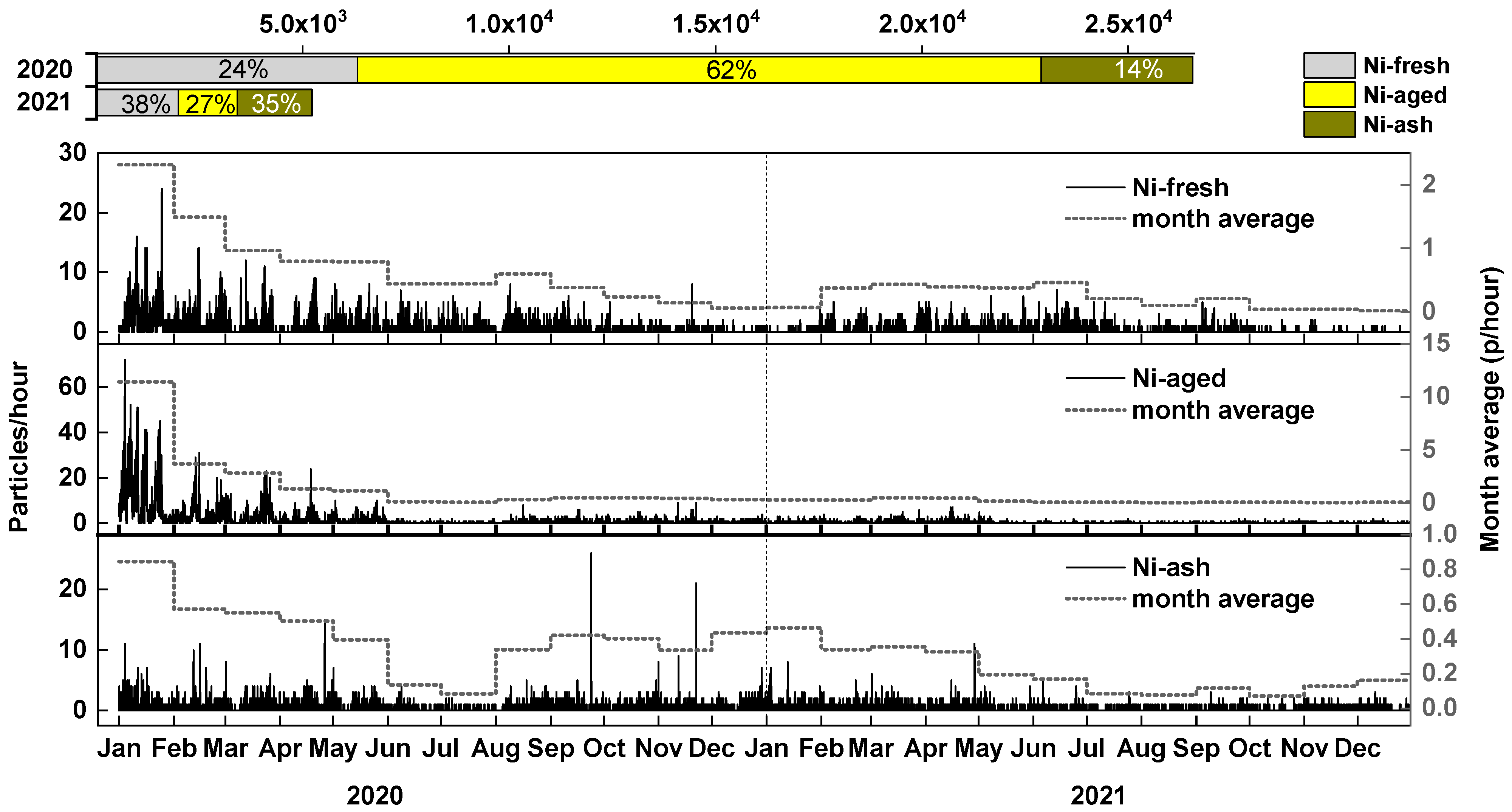 Toxics 13 00345 g006