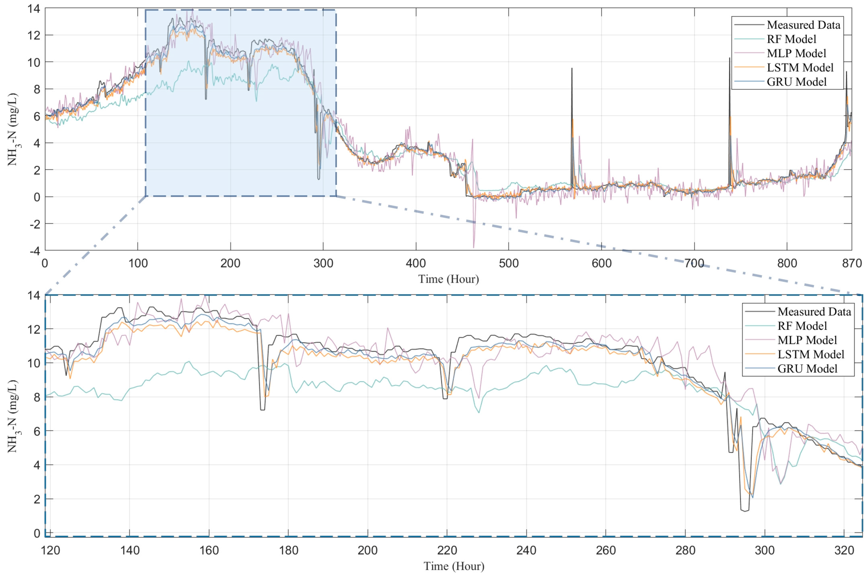Toxics 13 00349 g008