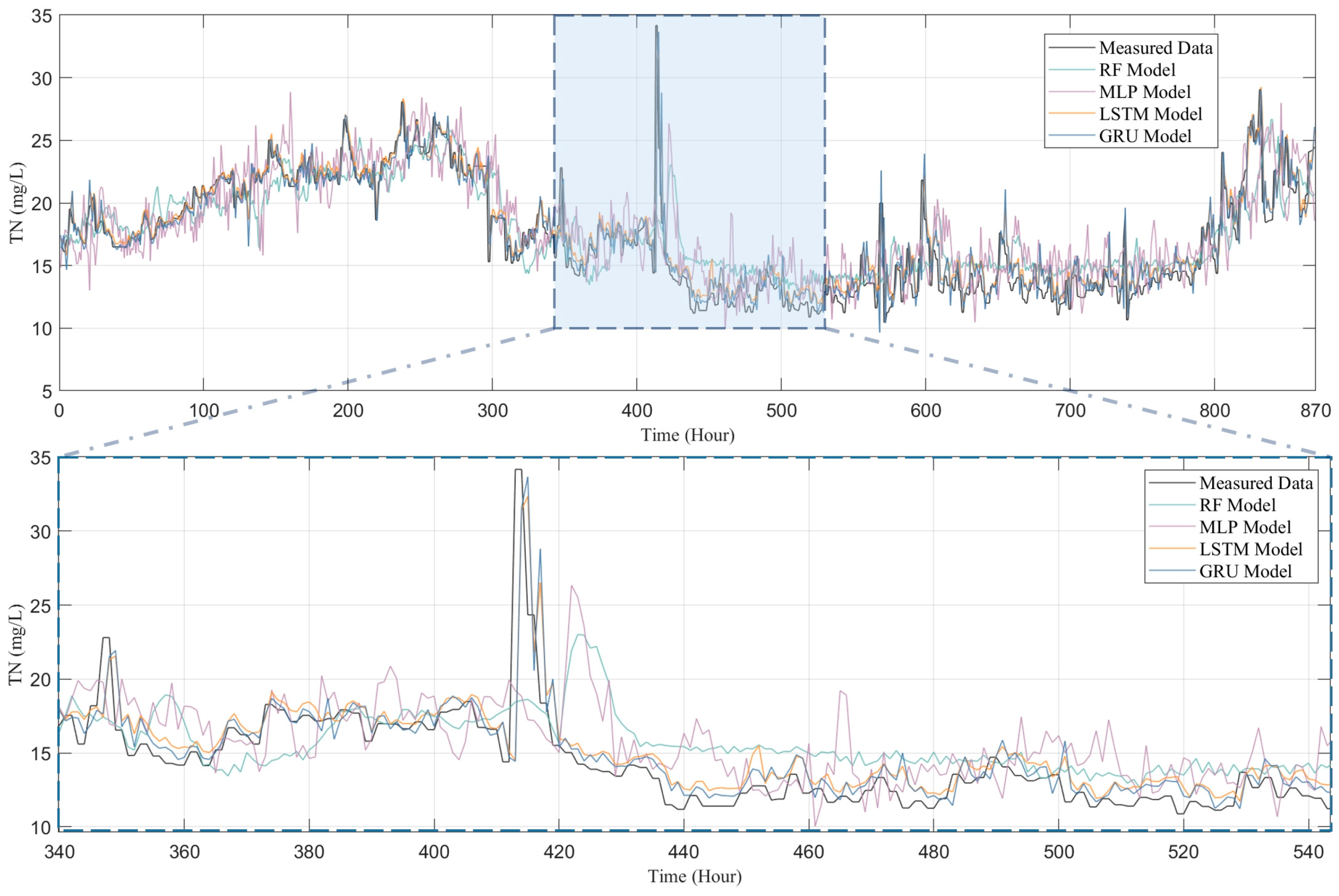 Toxics 13 00349 g009