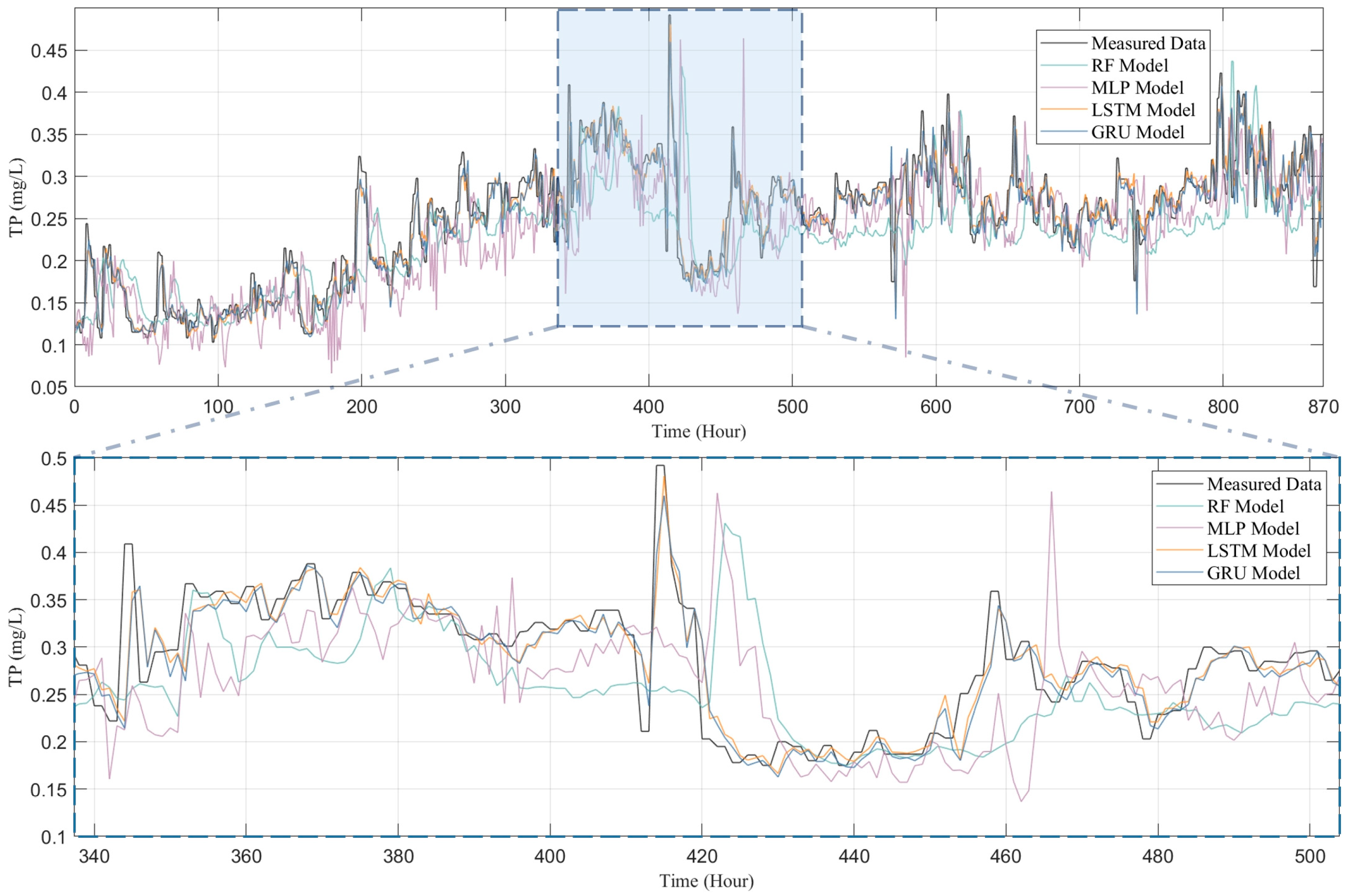 Toxics 13 00349 g010