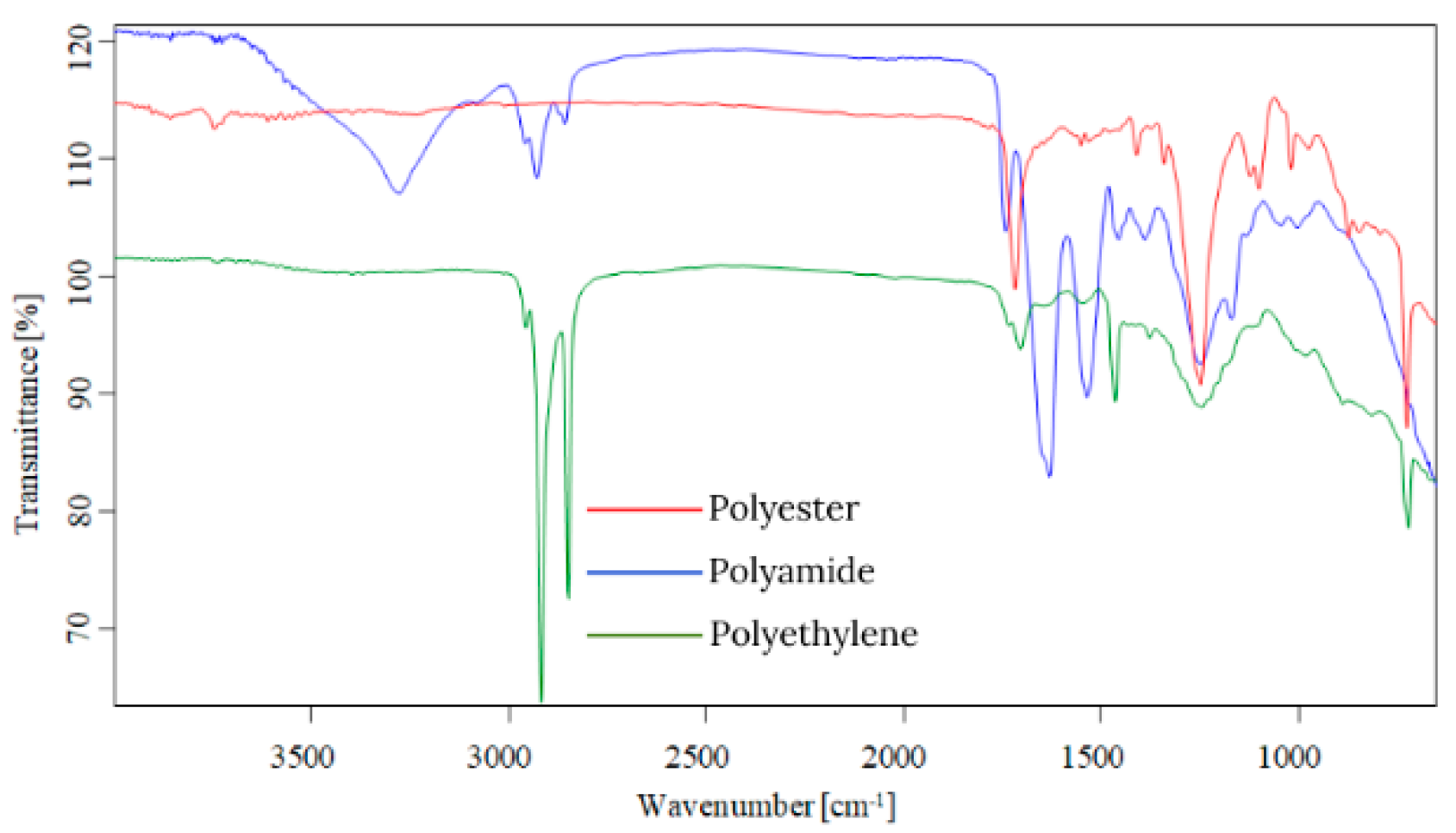 Toxics 13 00354 g004