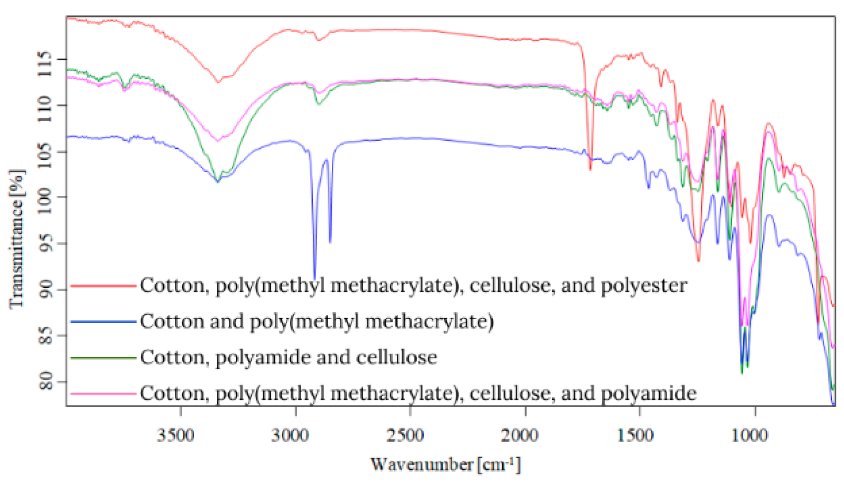 Toxics 13 00354 g005