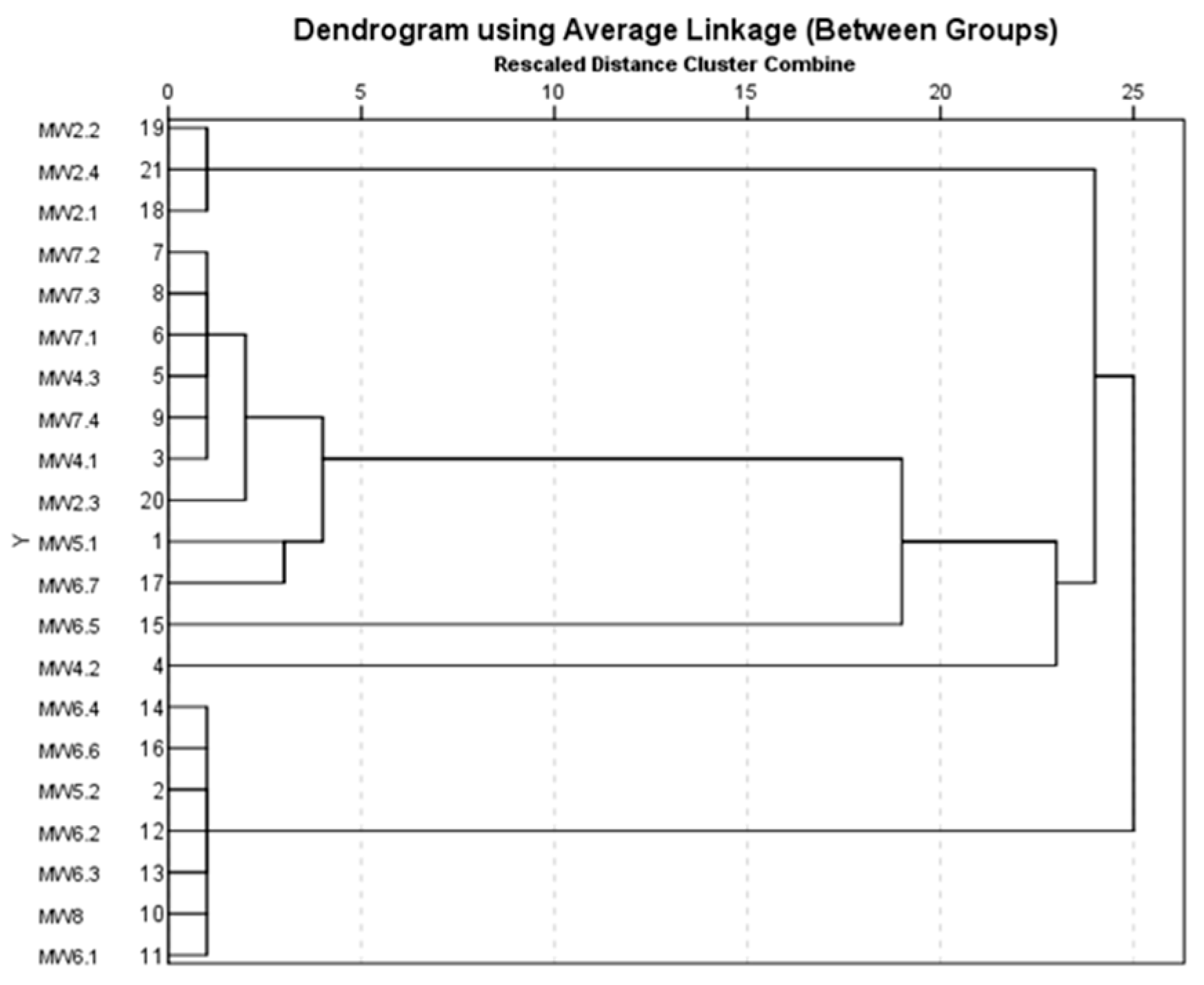 Toxics 13 00354 g009