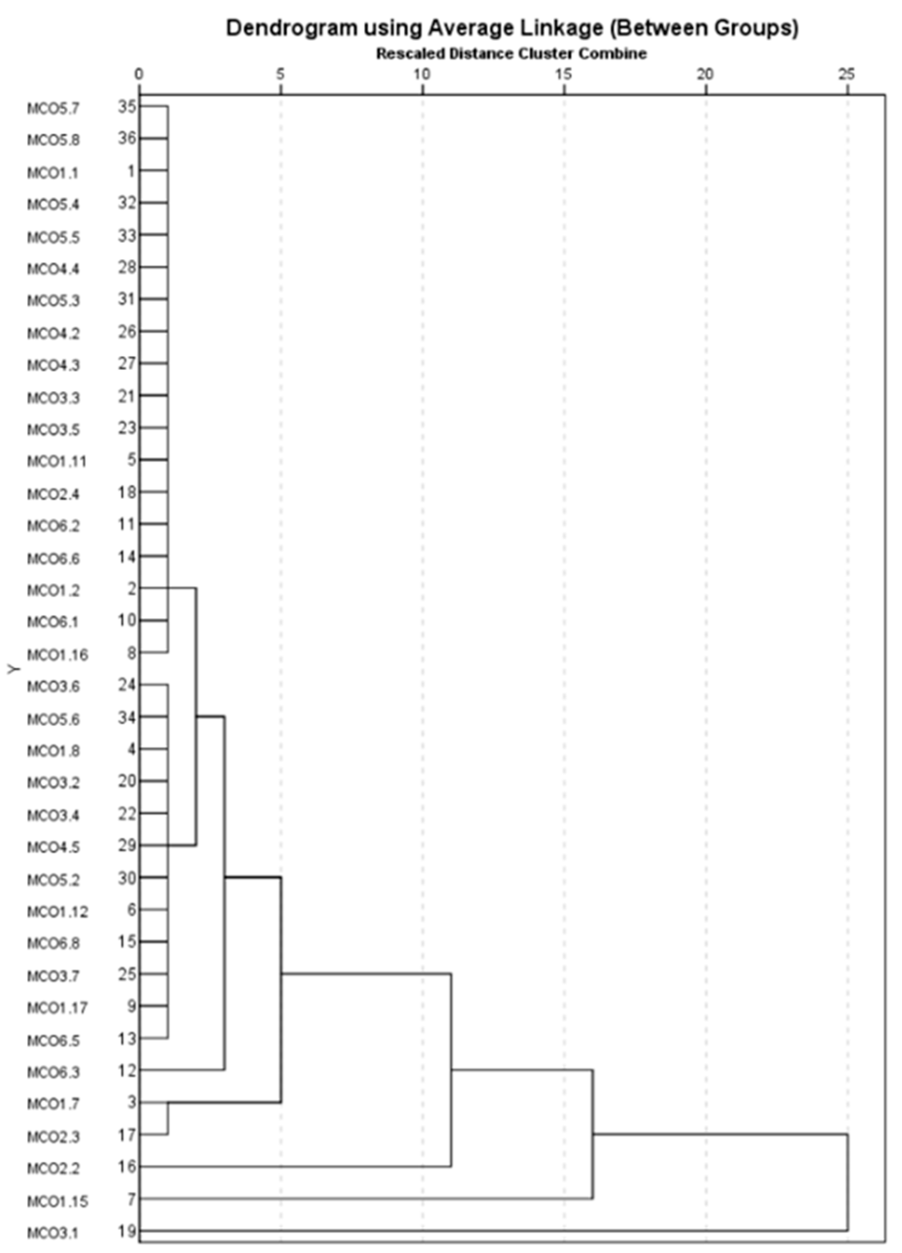 Toxics 13 00354 g010
