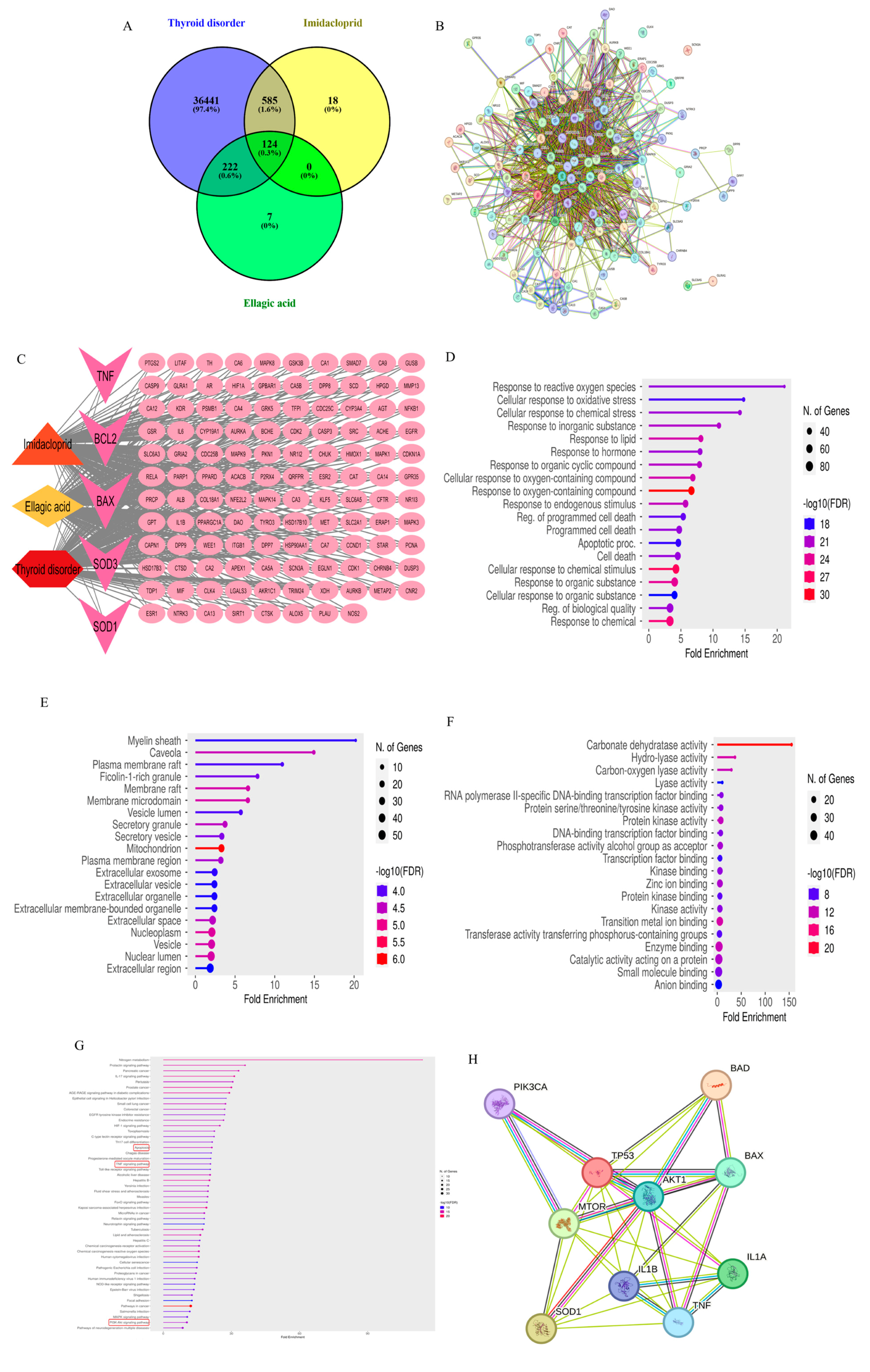 Toxics 13 00355 g001