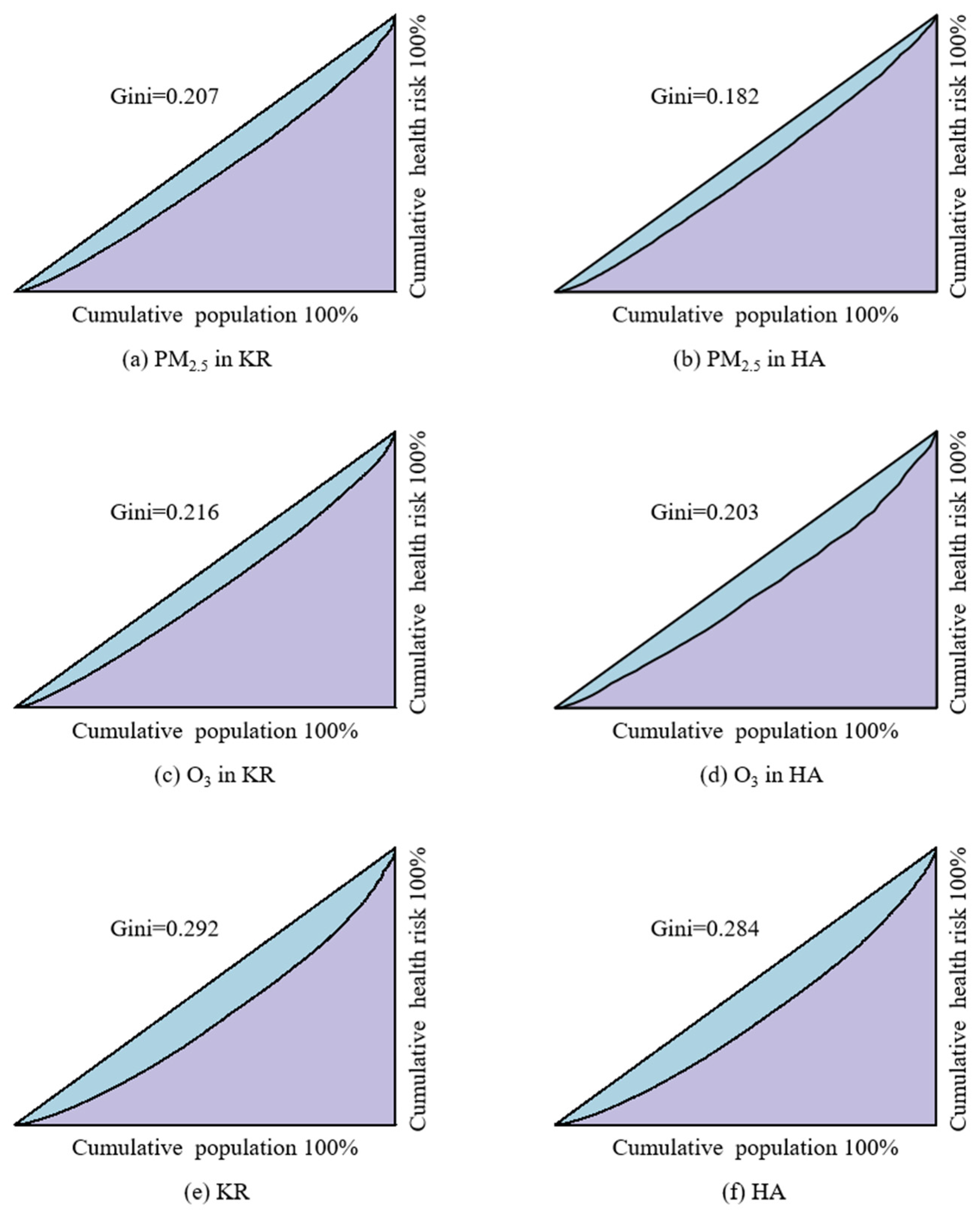 Toxics 13 00356 g006