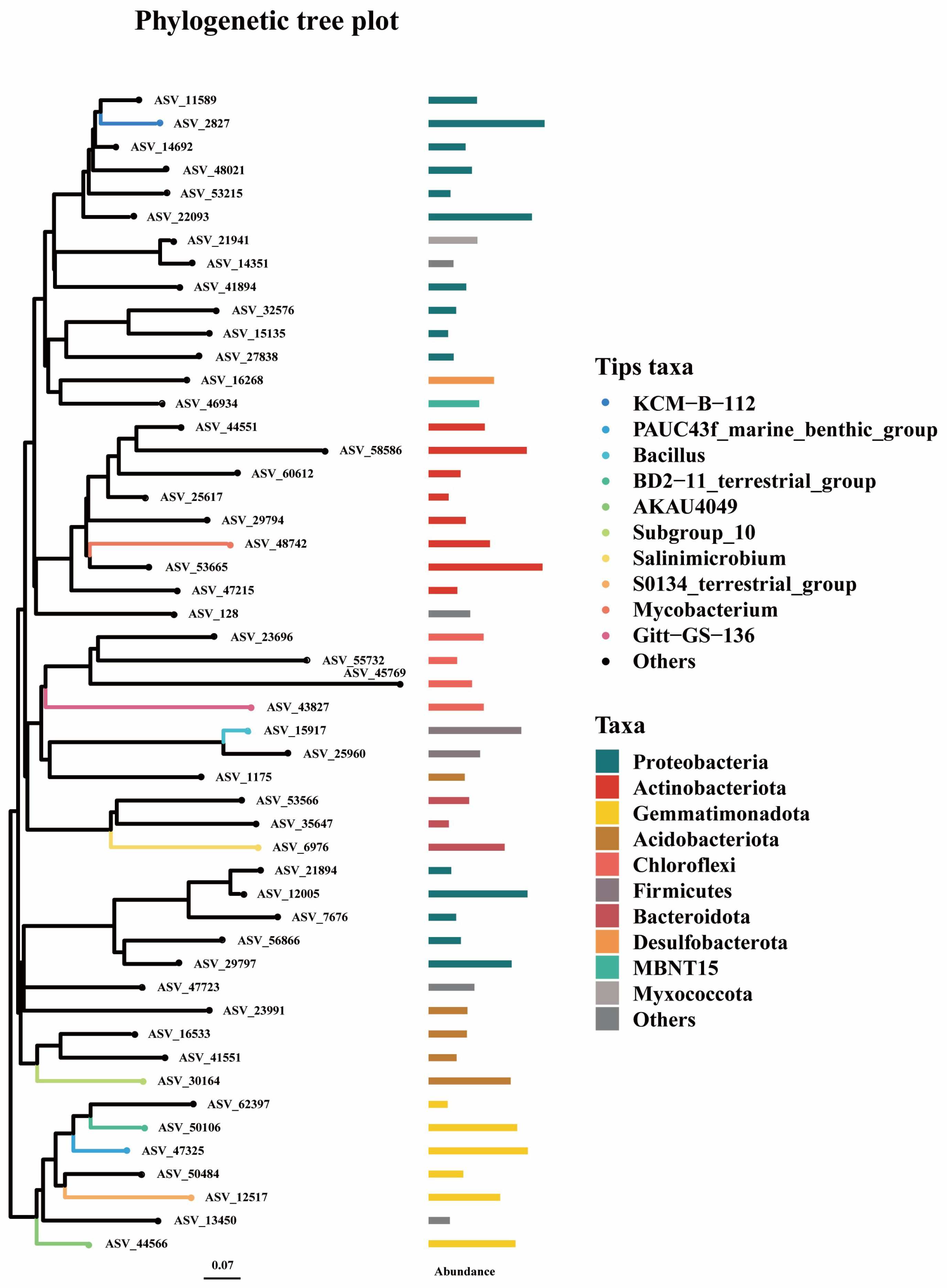 Toxics 13 00357 g003