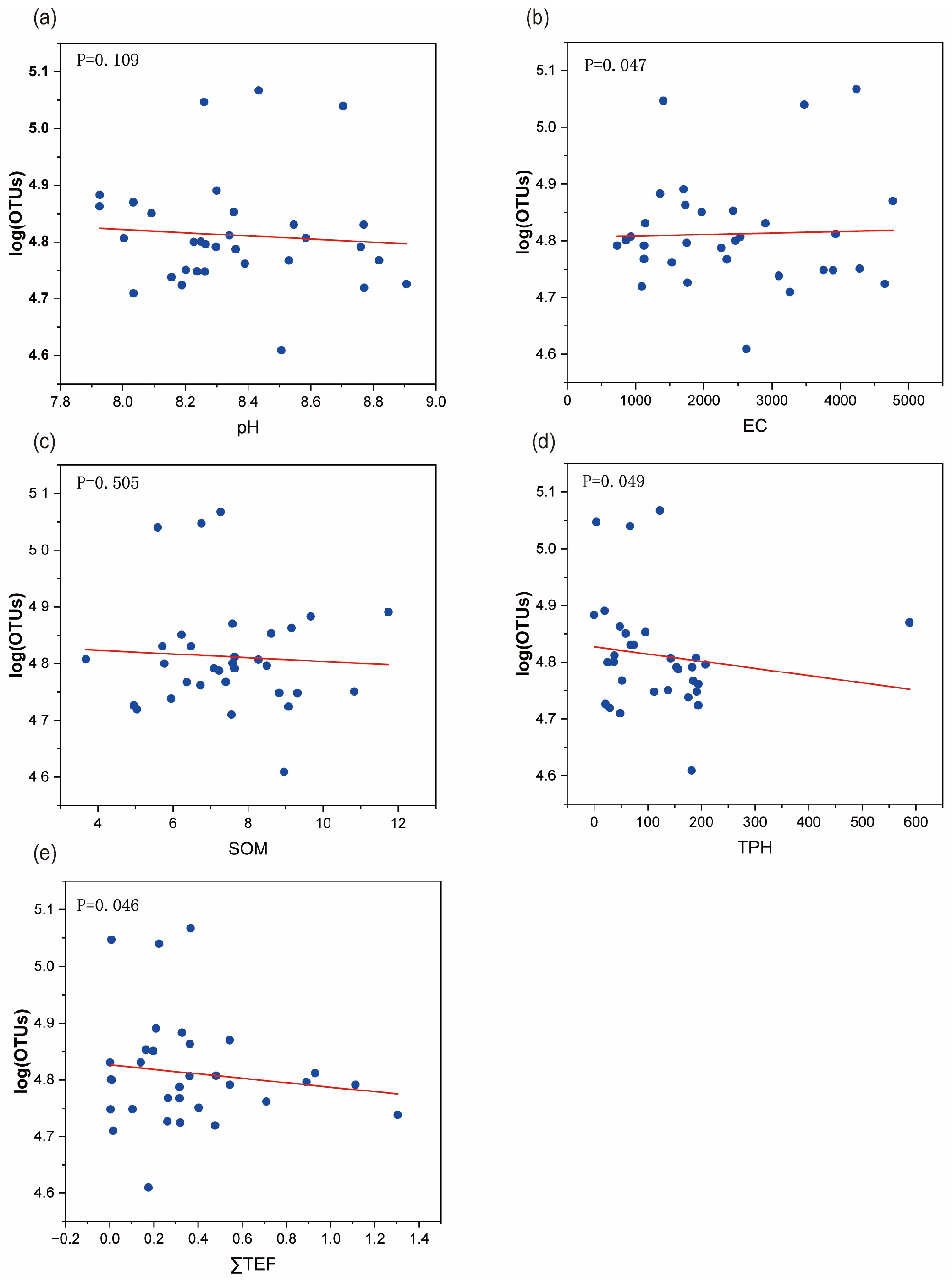 Toxics 13 00357 g005