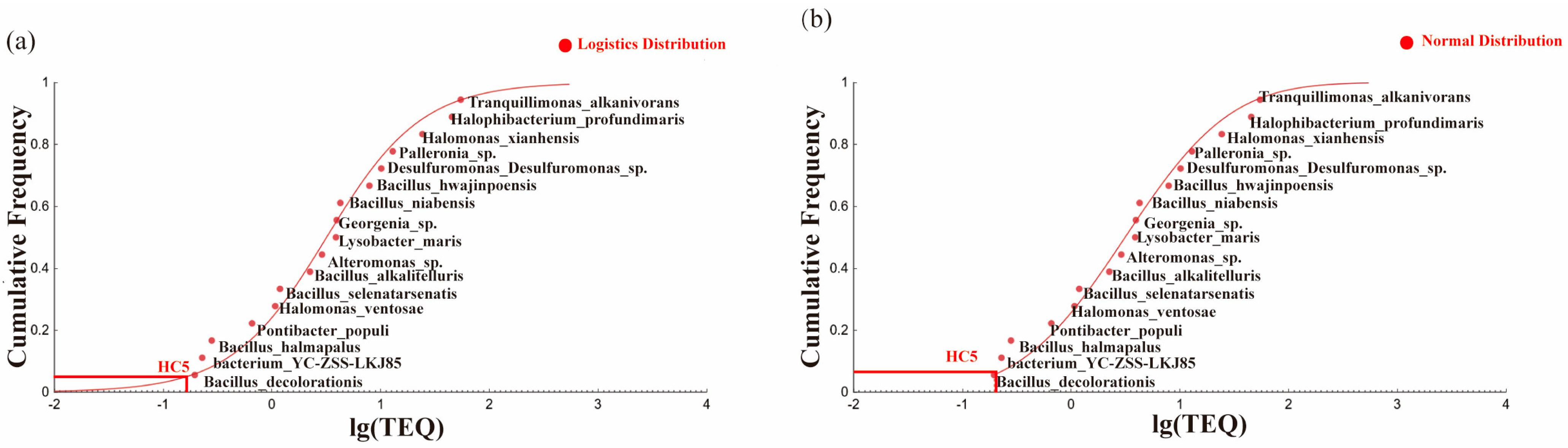 Toxics 13 00357 g008