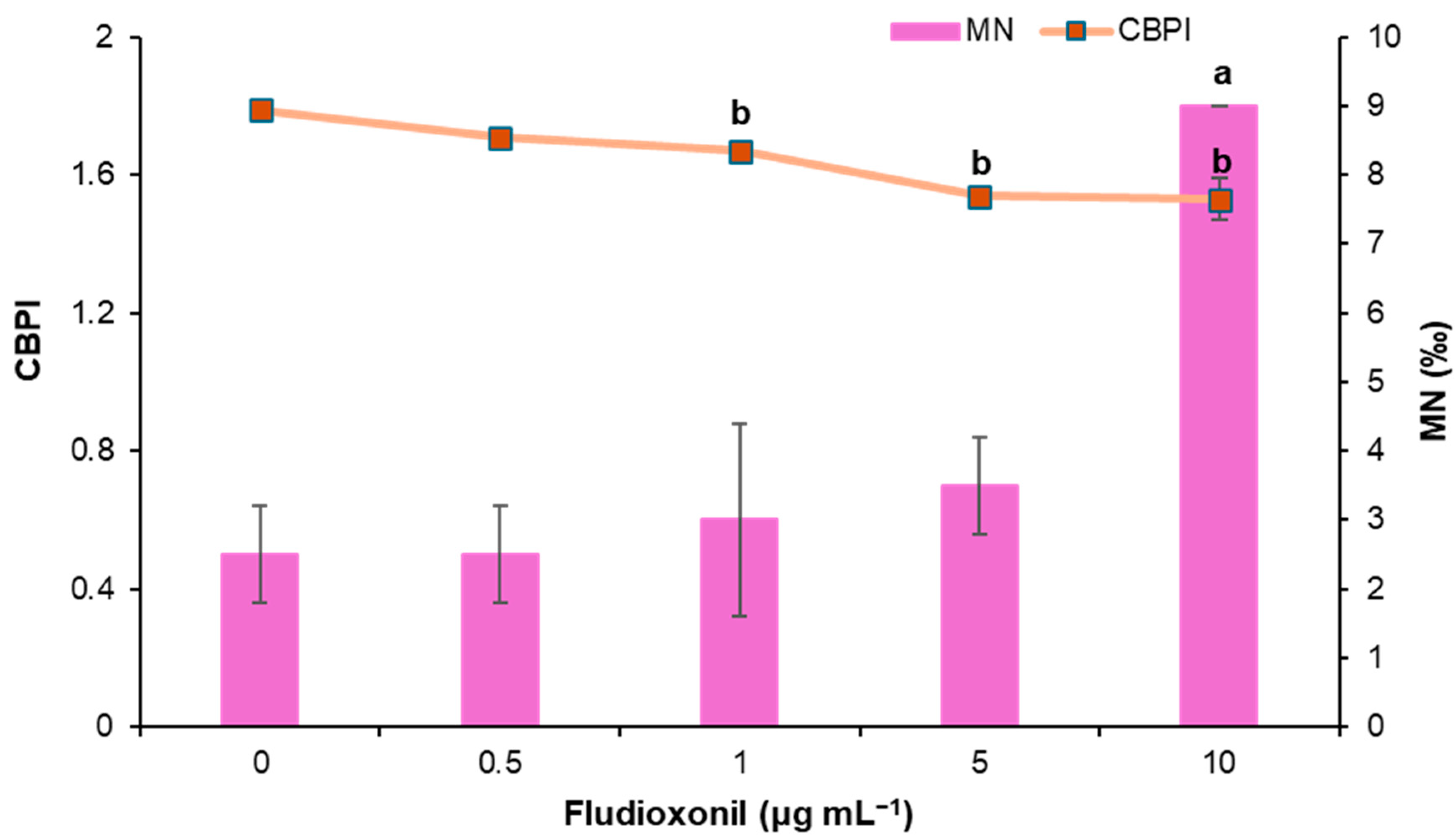 Toxics 13 00358 g001