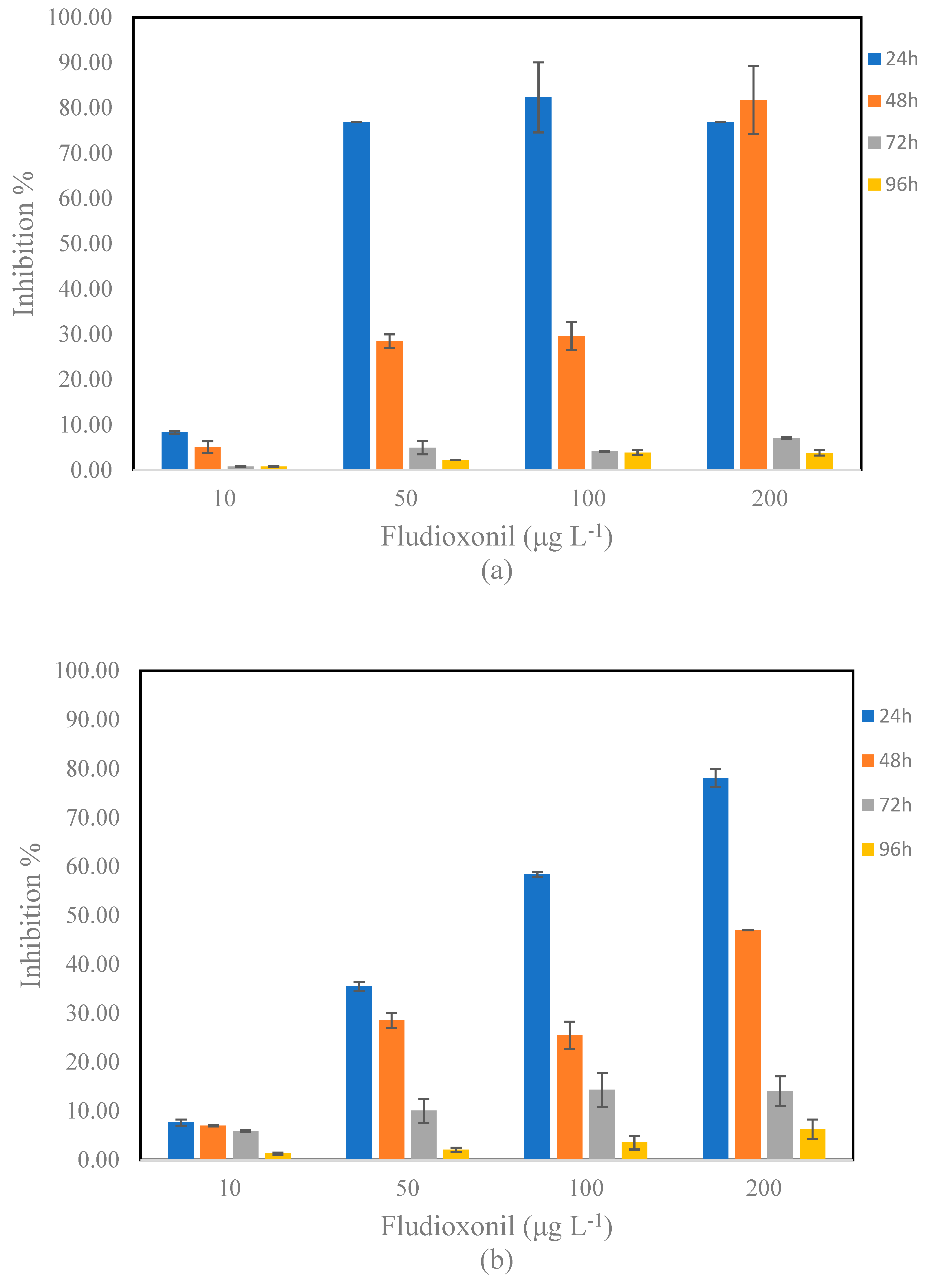 Toxics 13 00358 g002
