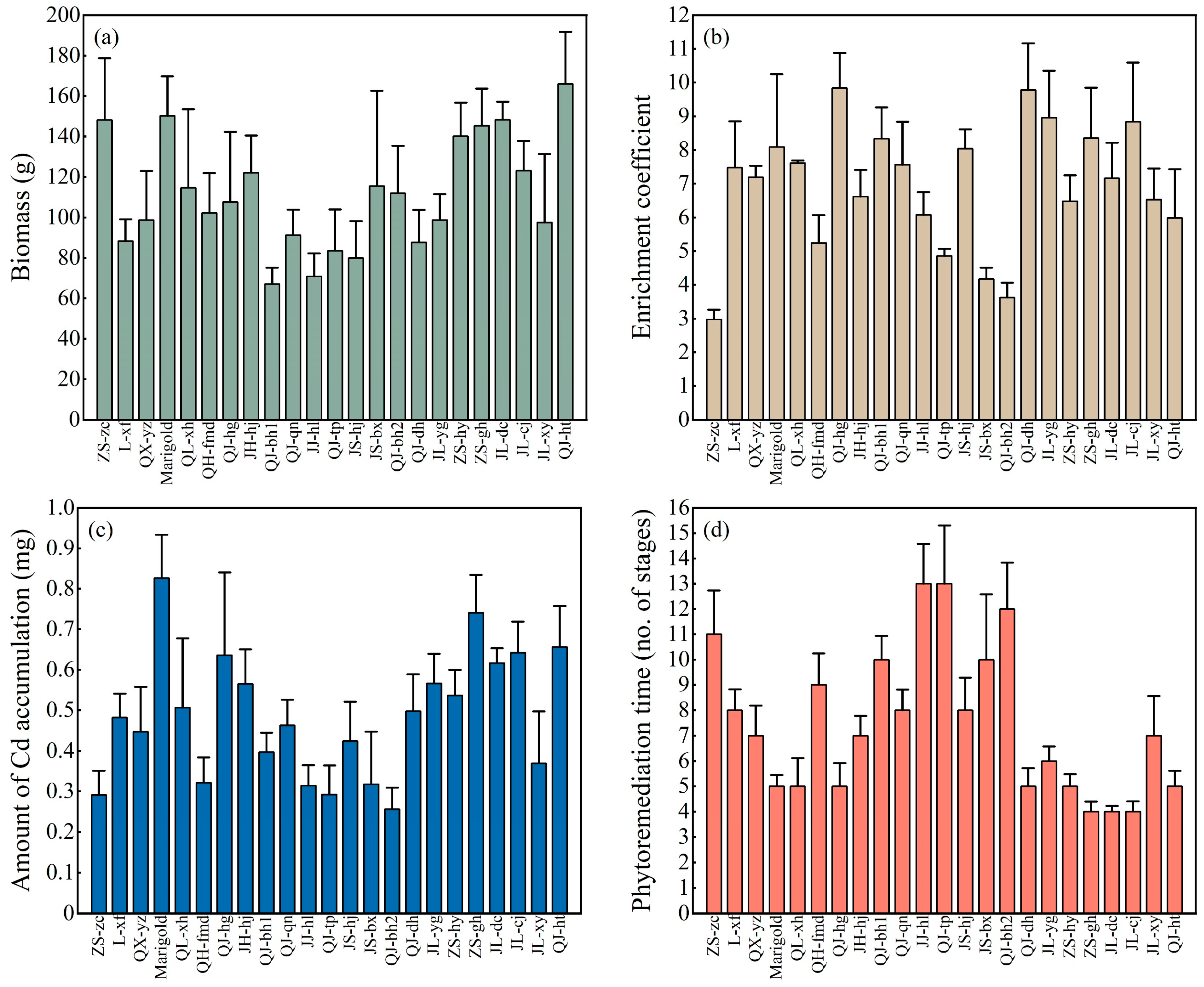 Toxics 13 00360 g002