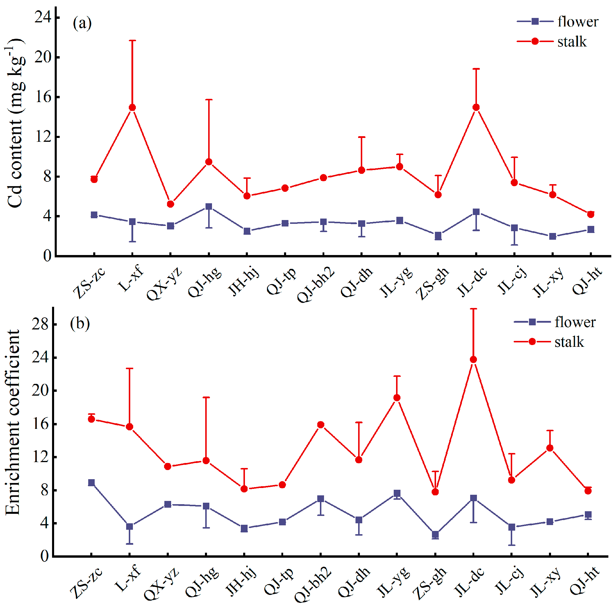 Toxics 13 00360 g004