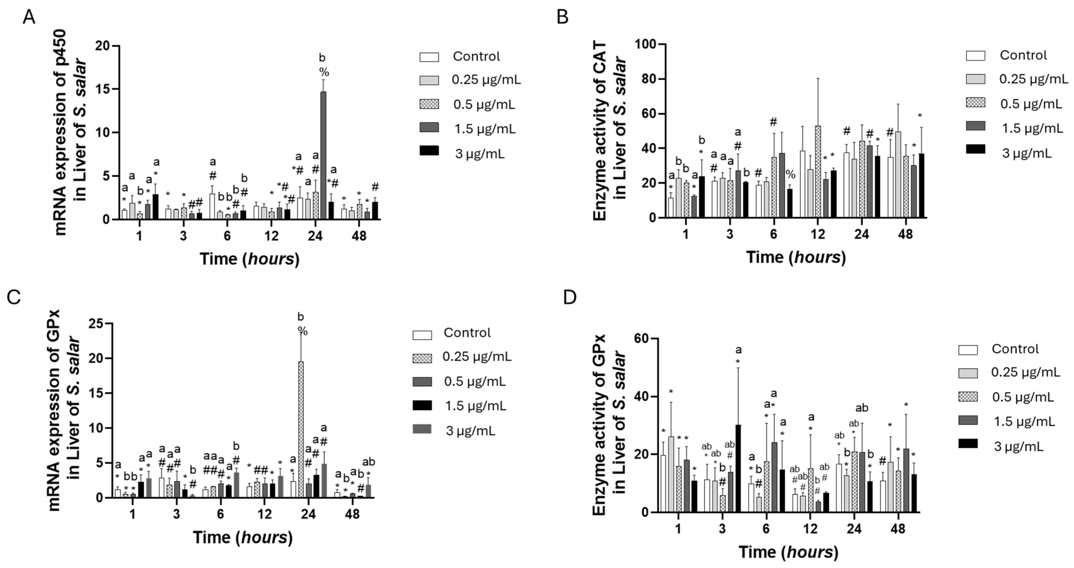 Toxics 13 00361 g003