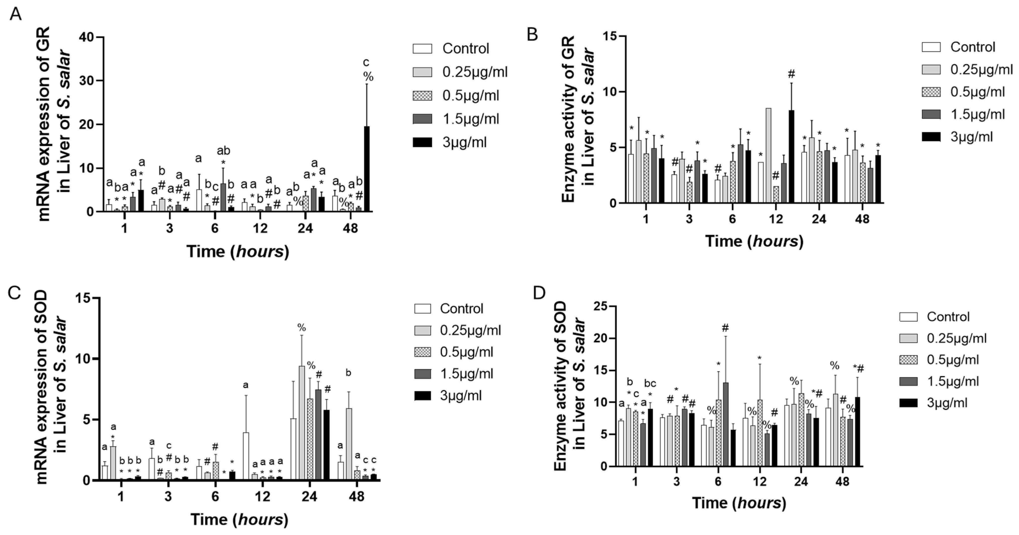 Toxics 13 00361 g004