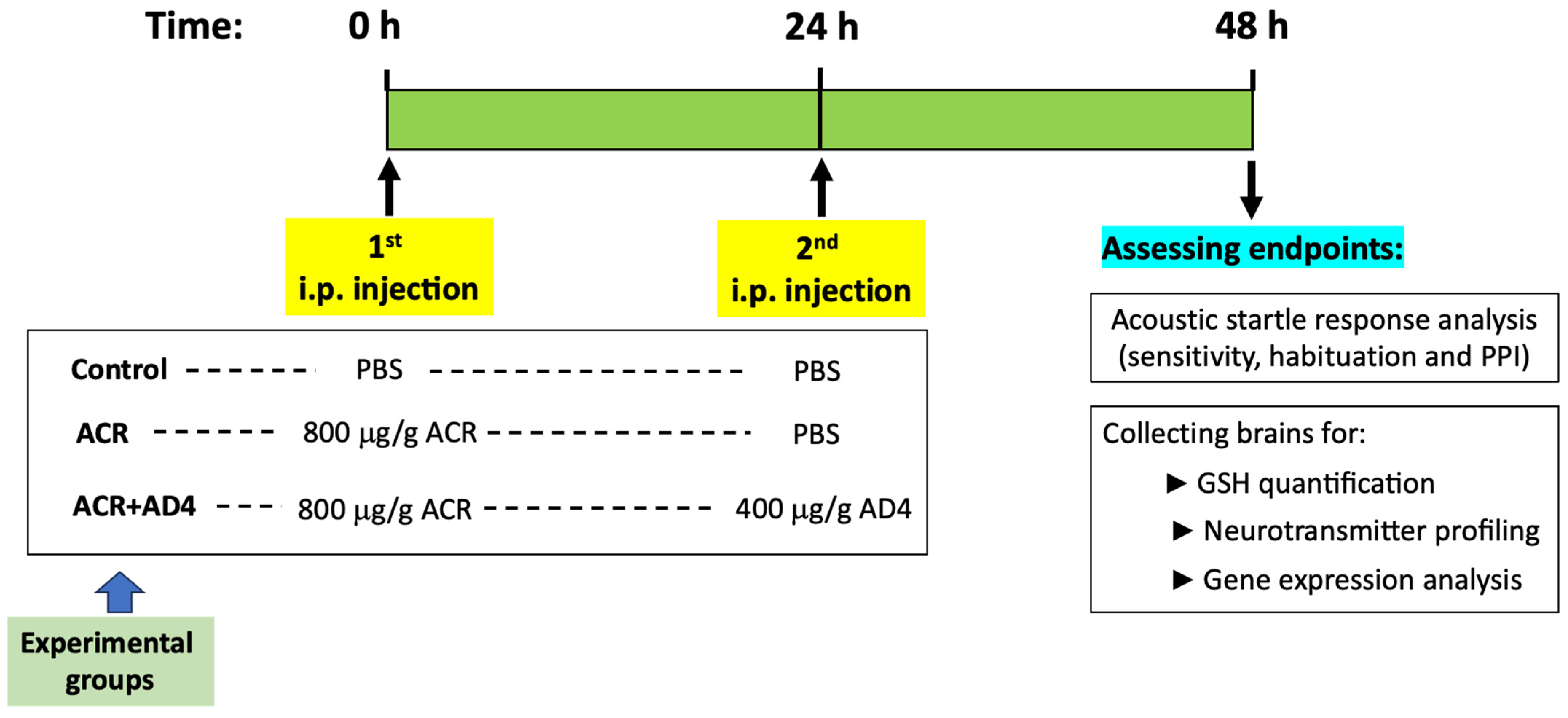 Toxics 13 00362 g001