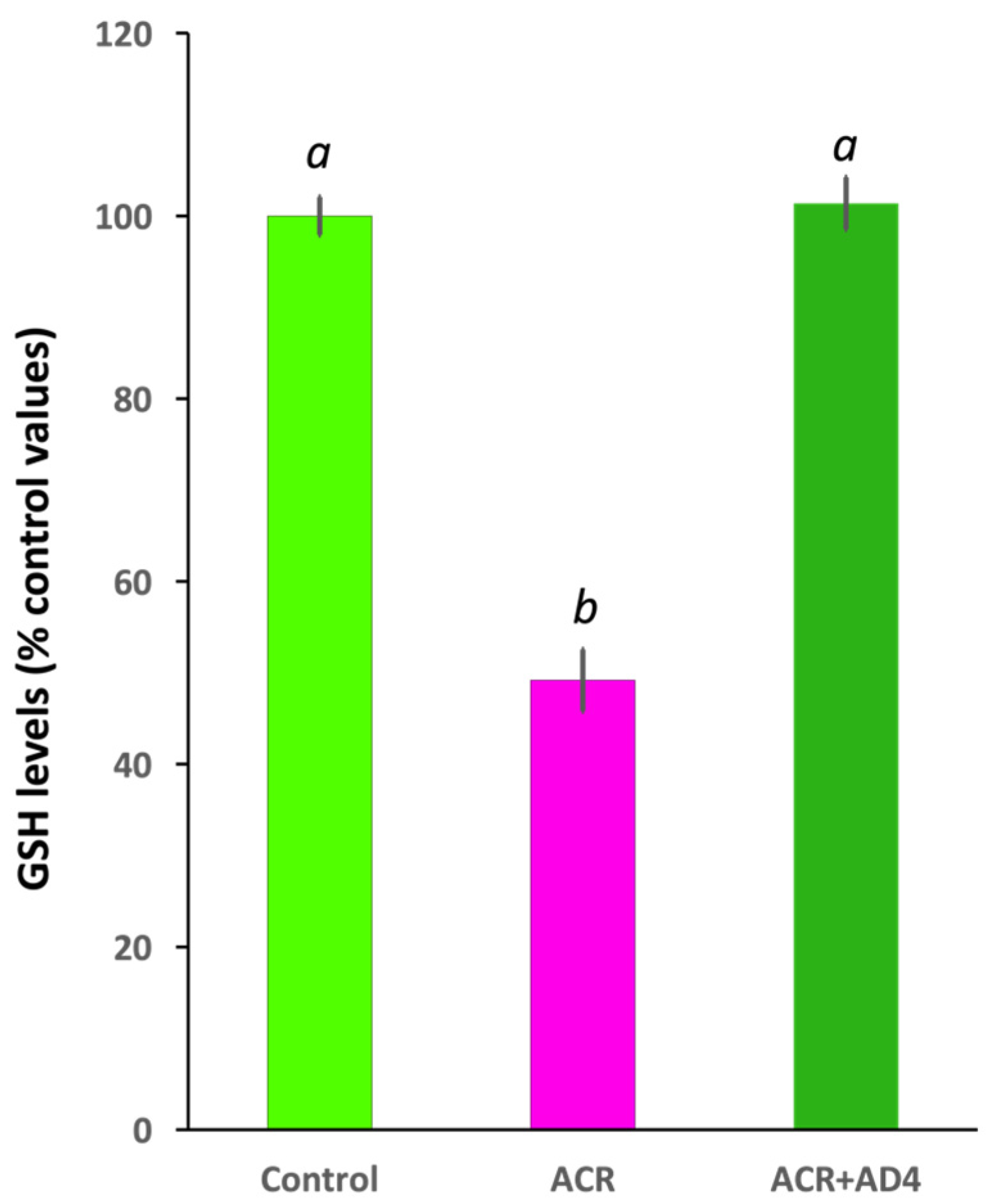 Toxics 13 00362 g002