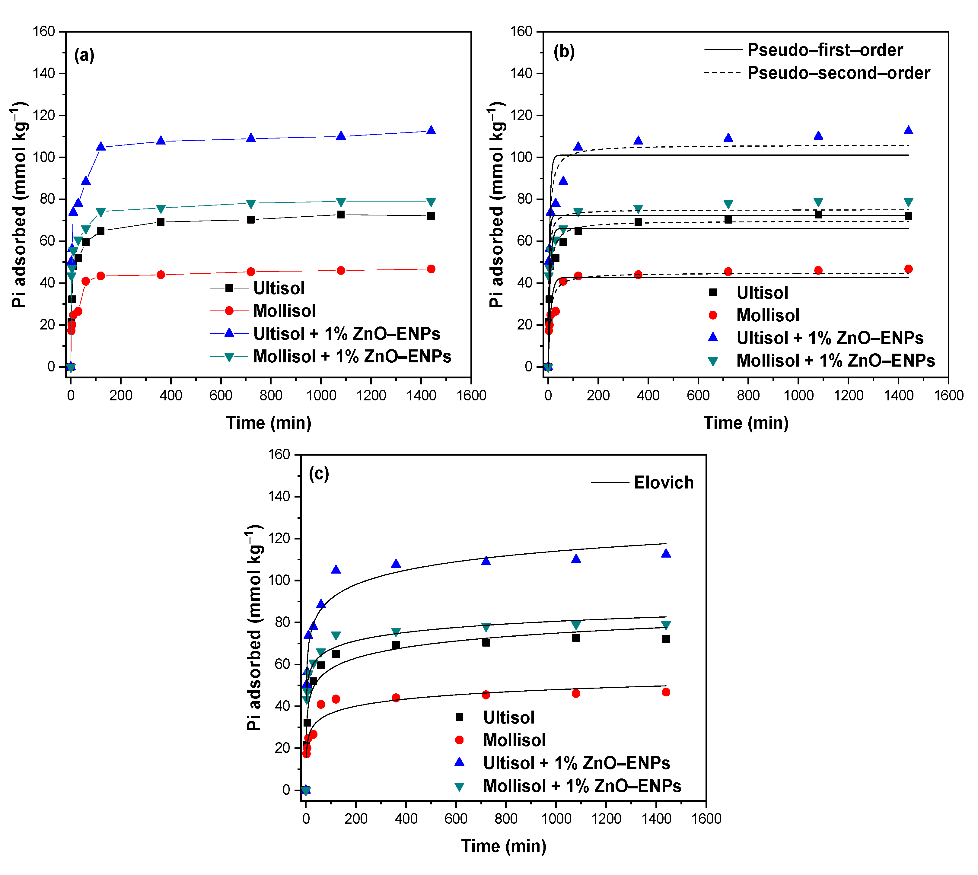 Toxics 13 00363 g001