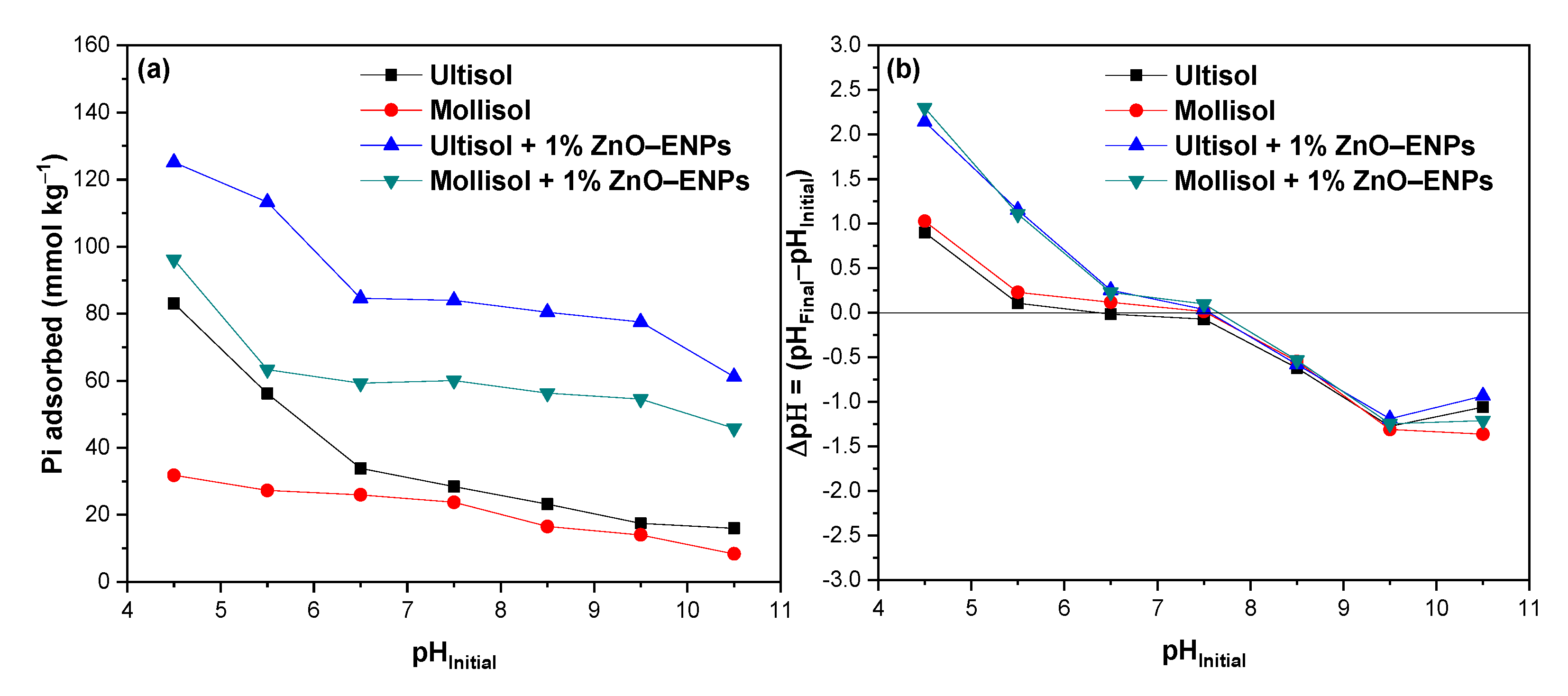 Toxics 13 00363 g004