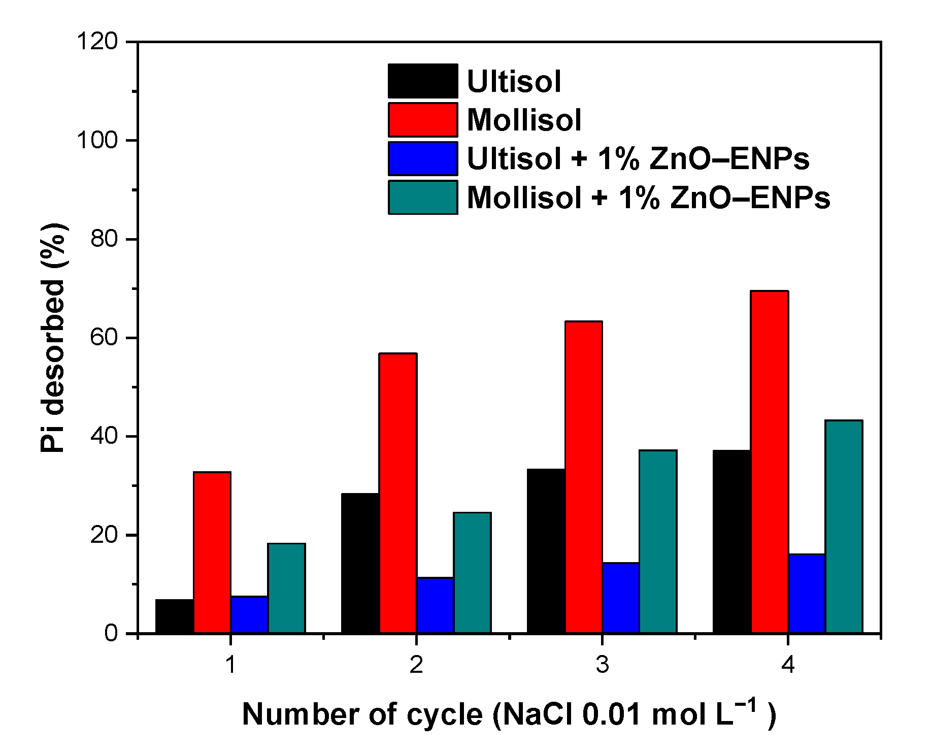 Toxics 13 00363 g005