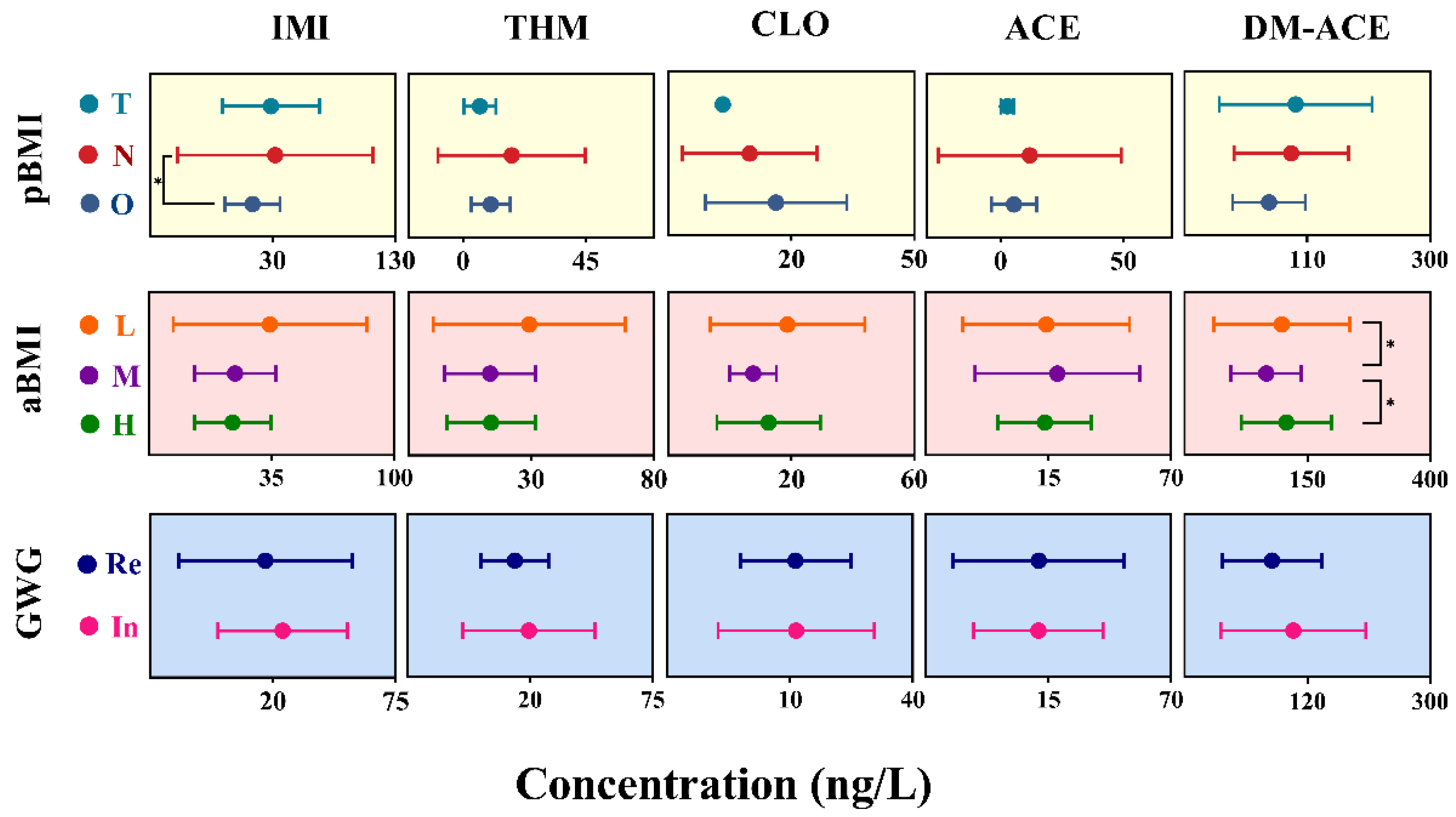 Toxics 13 00366 g003