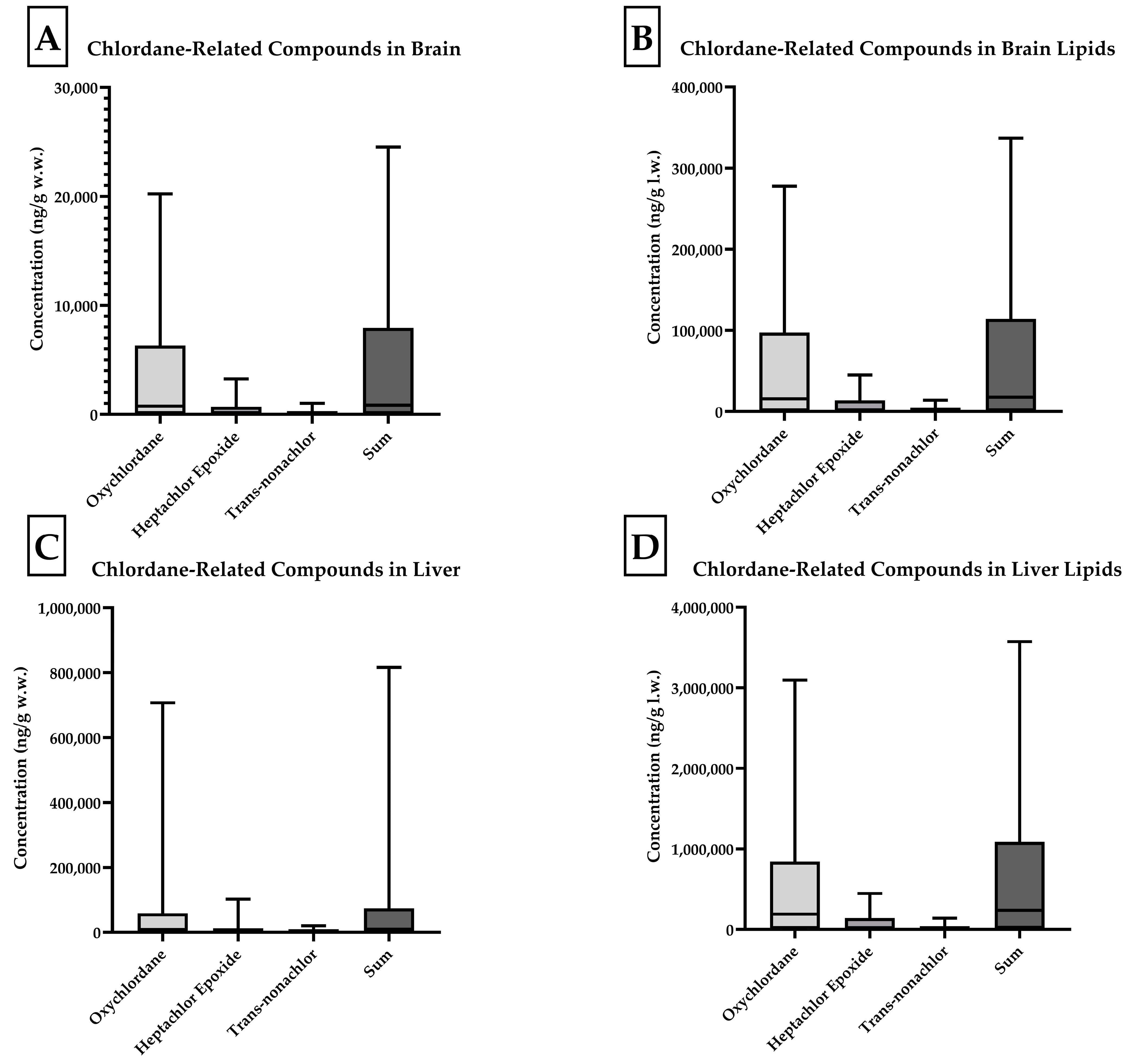 Toxics 13 00367 g002