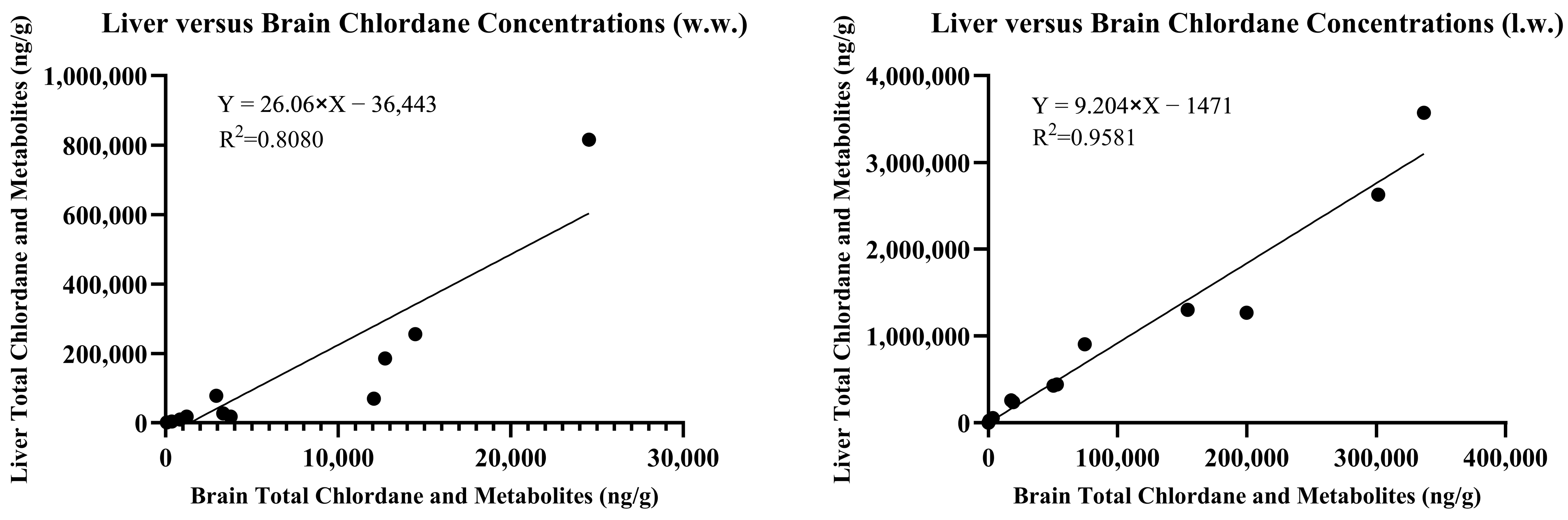 Toxics 13 00367 g003