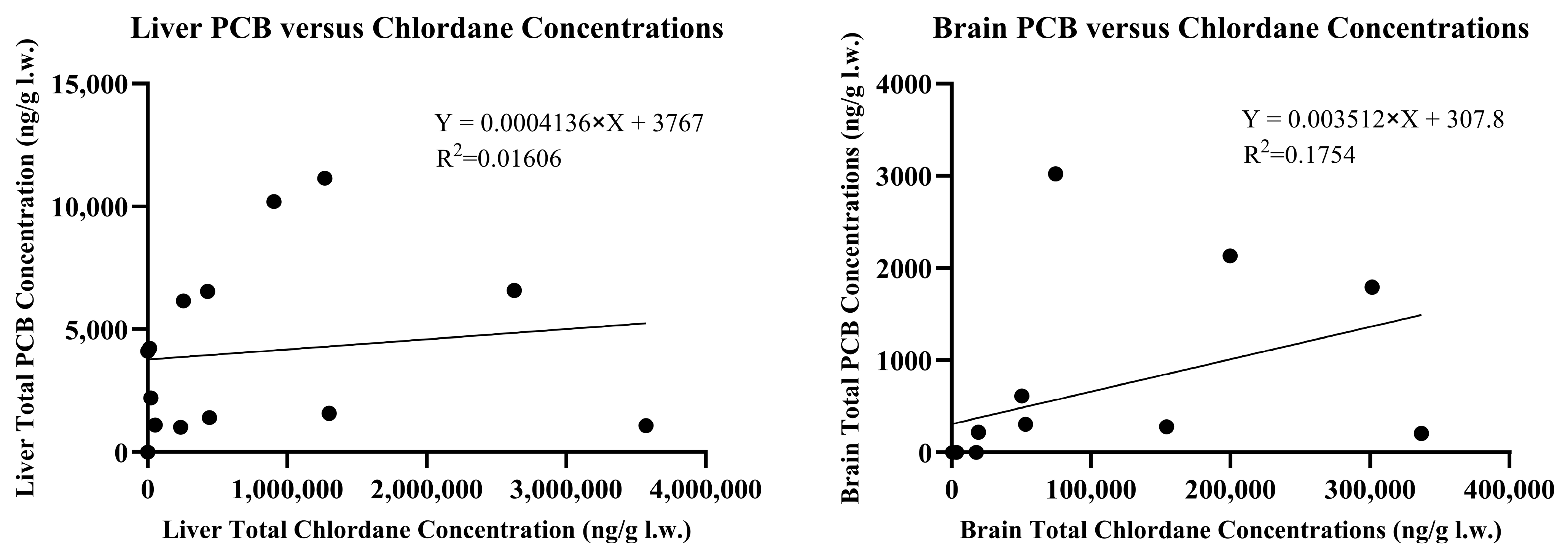 Toxics 13 00367 g004