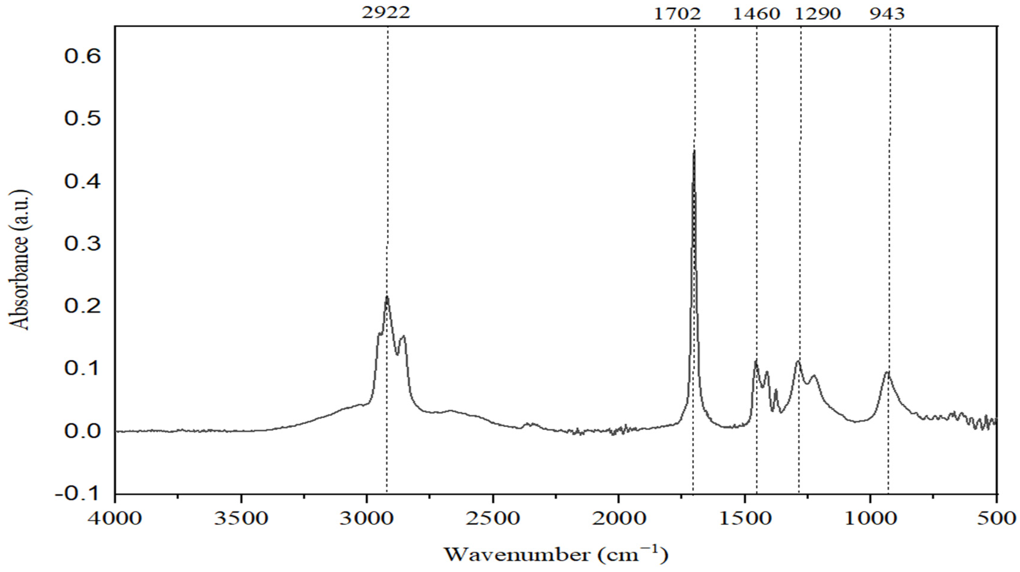 Toxics 13 00368 g002