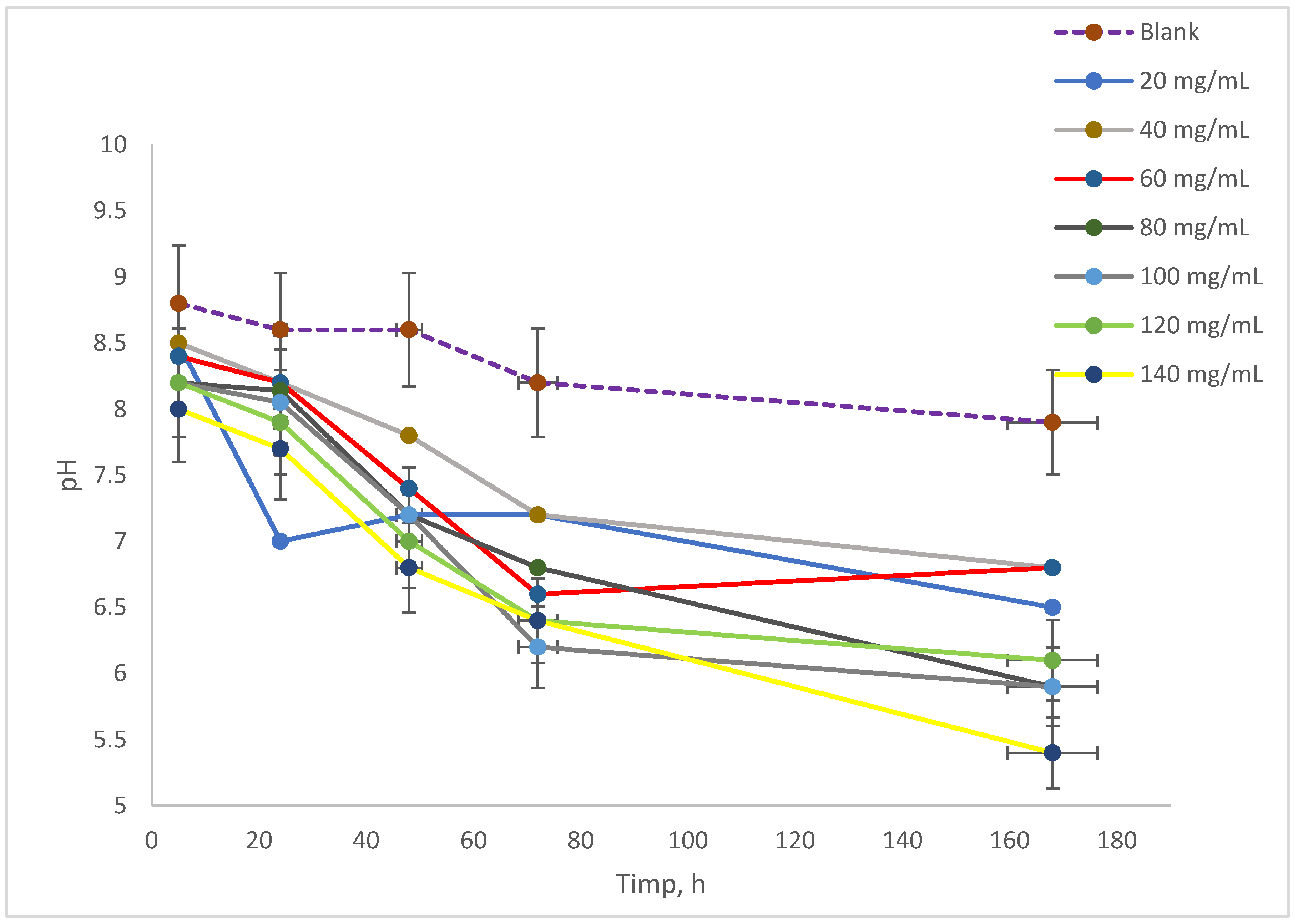 Toxics 13 00368 g003