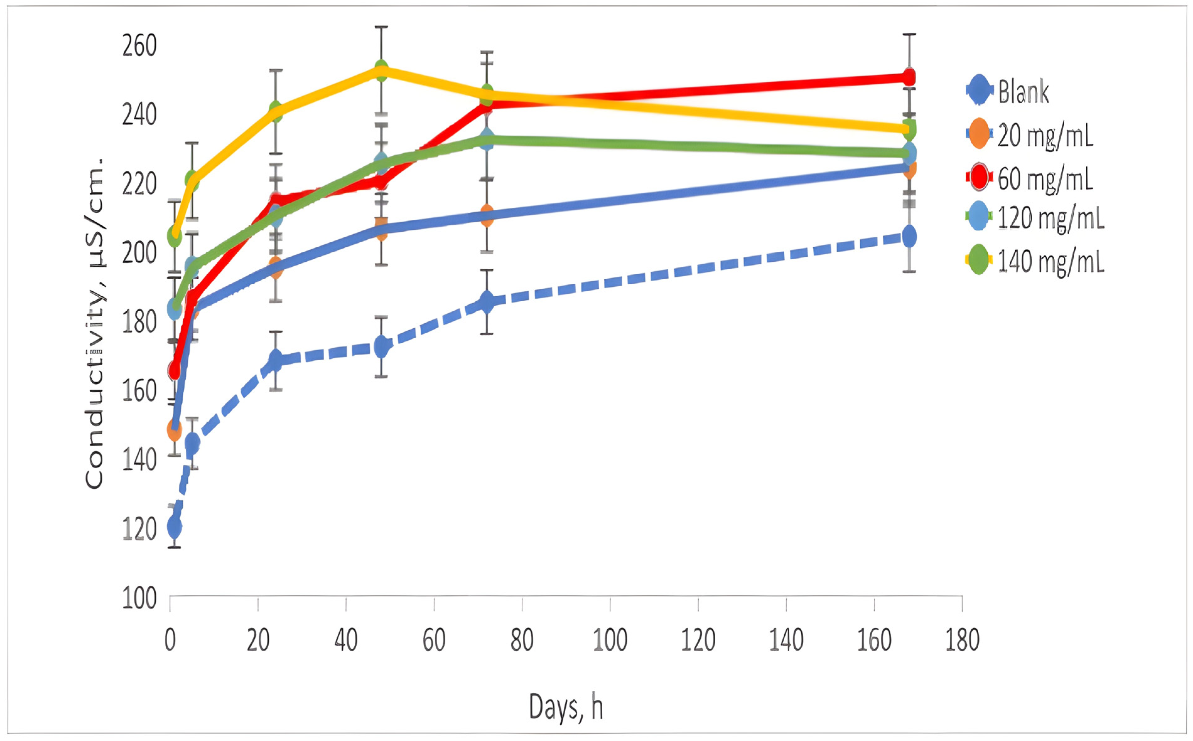 Toxics 13 00368 g004