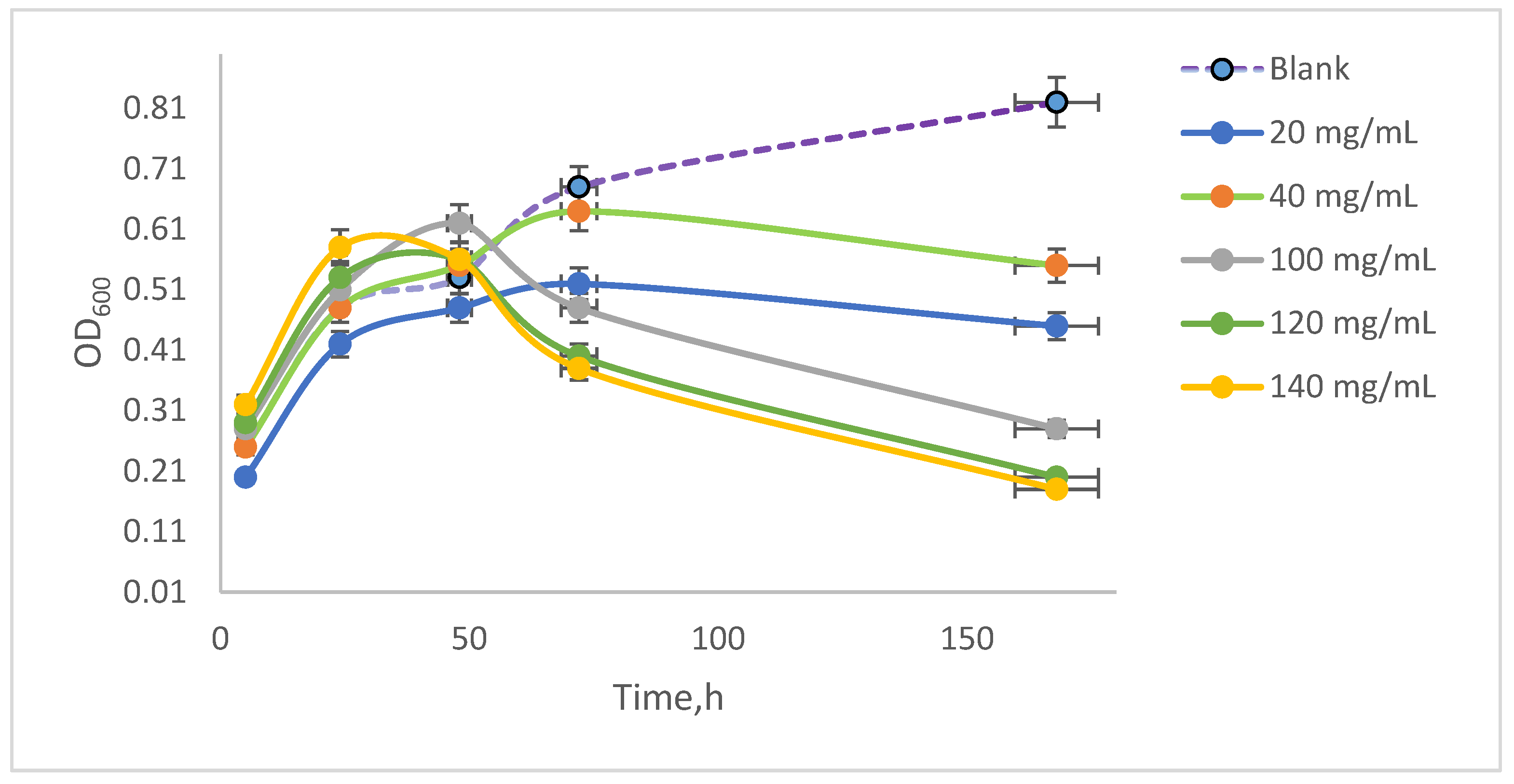 Toxics 13 00368 g005