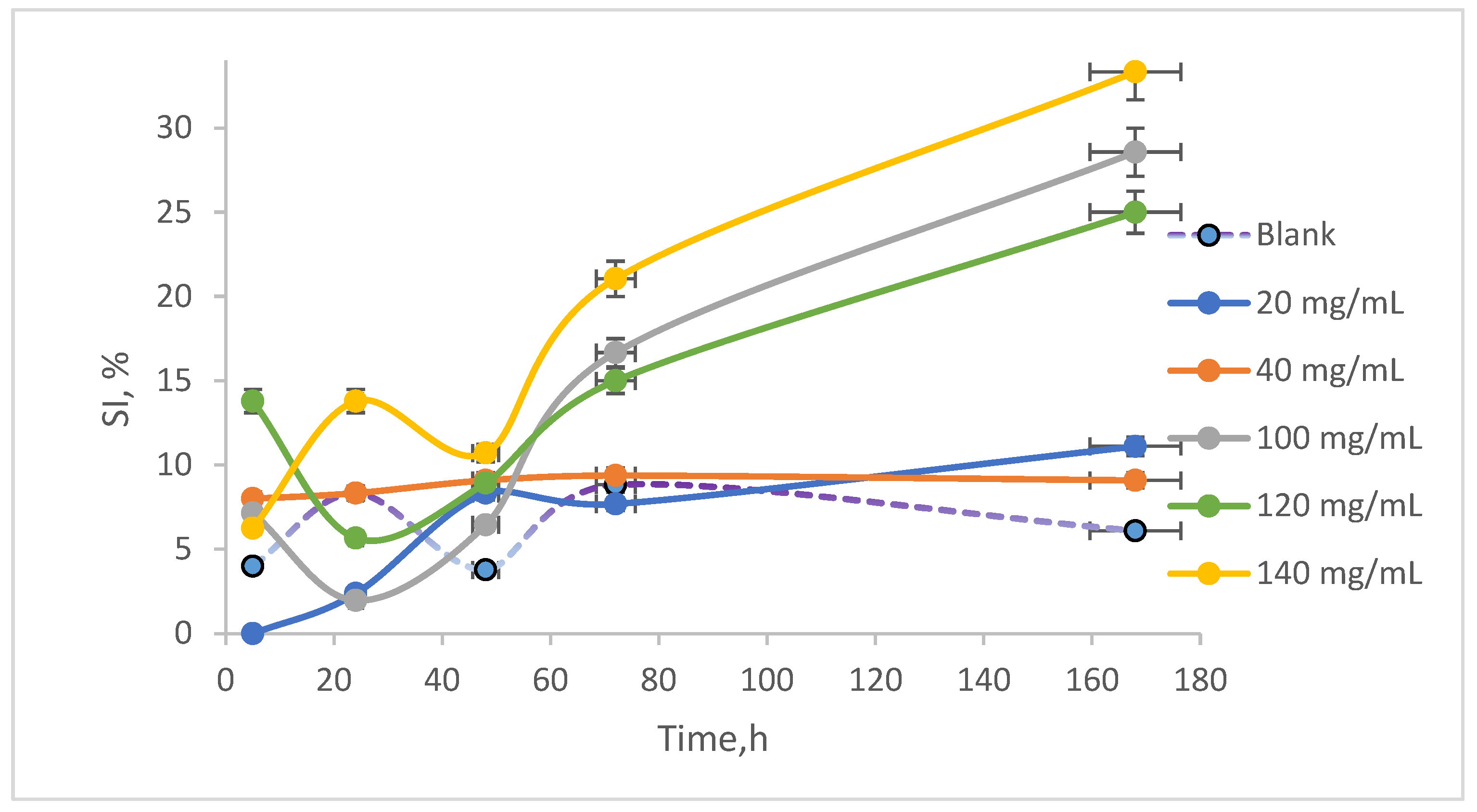 Toxics 13 00368 g006