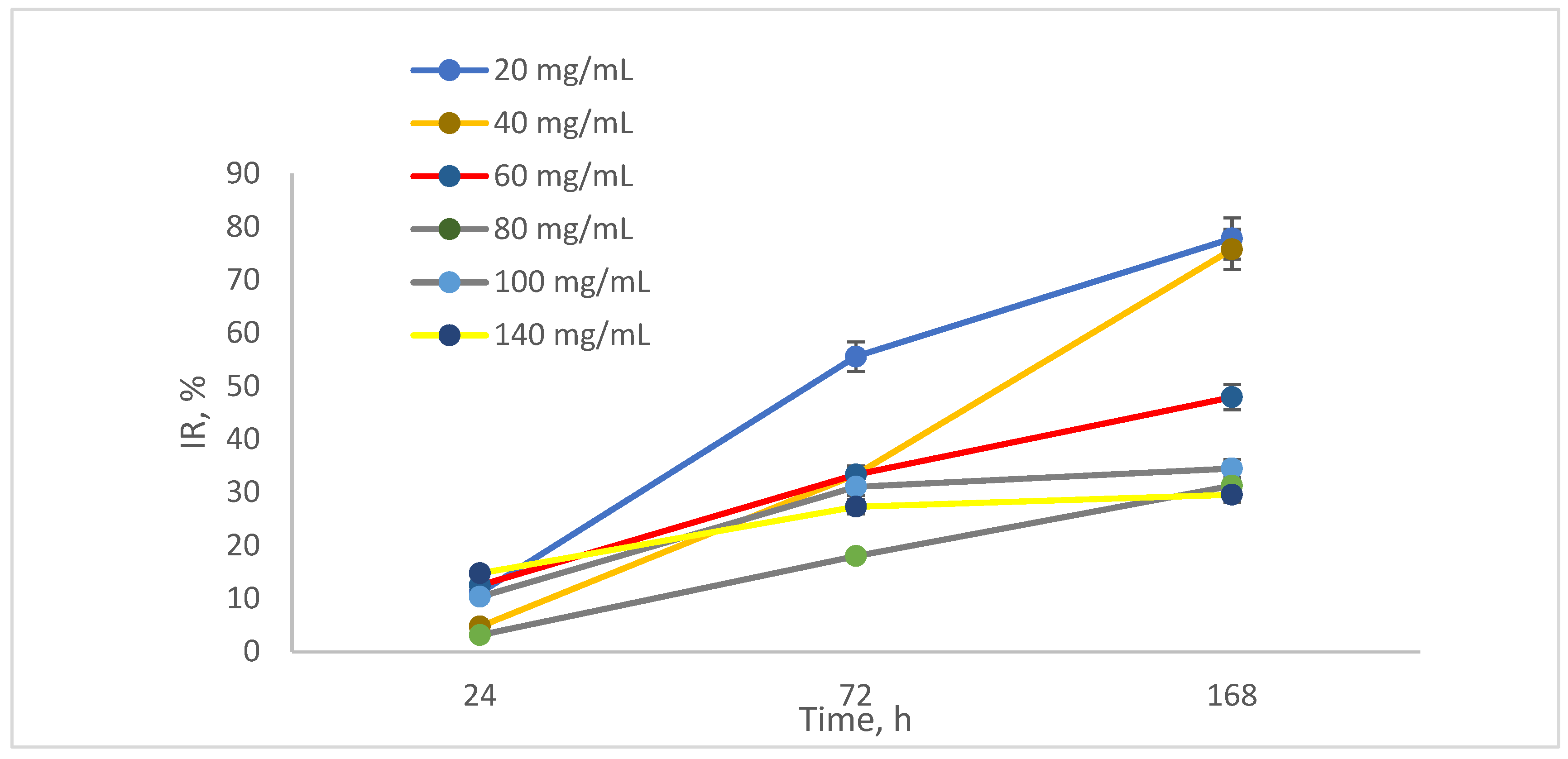 Toxics 13 00368 g009