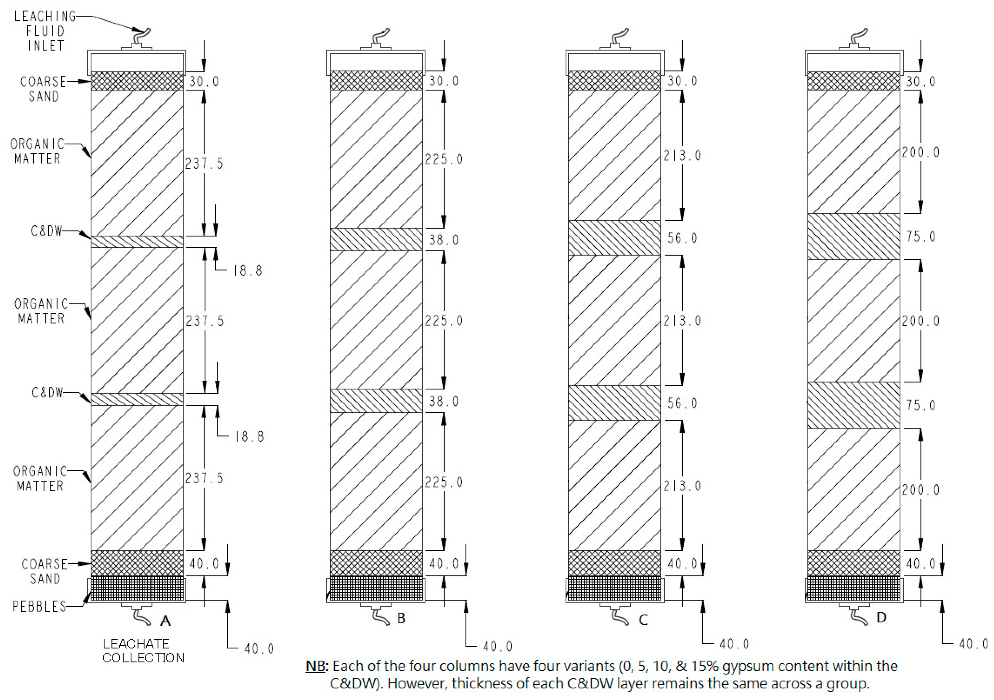 Toxics 13 00370 g005