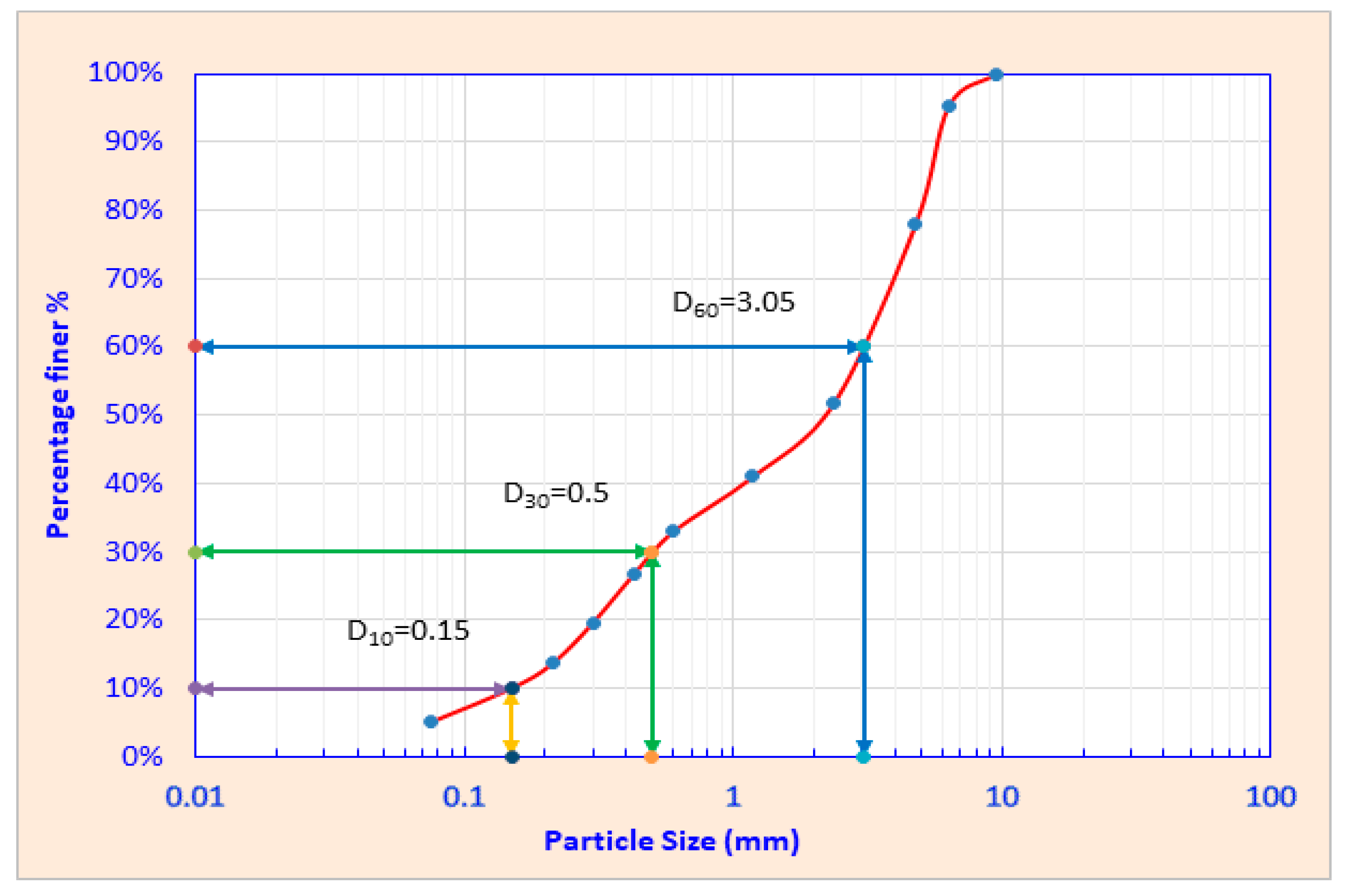 Toxics 13 00370 g007