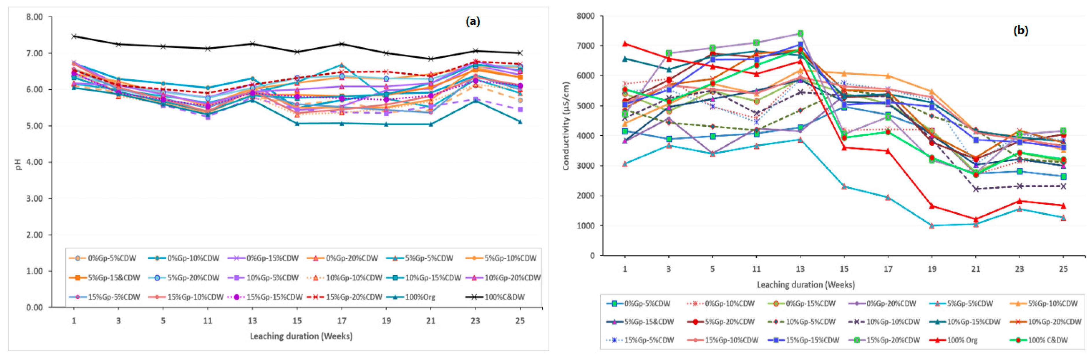 Toxics 13 00370 g008