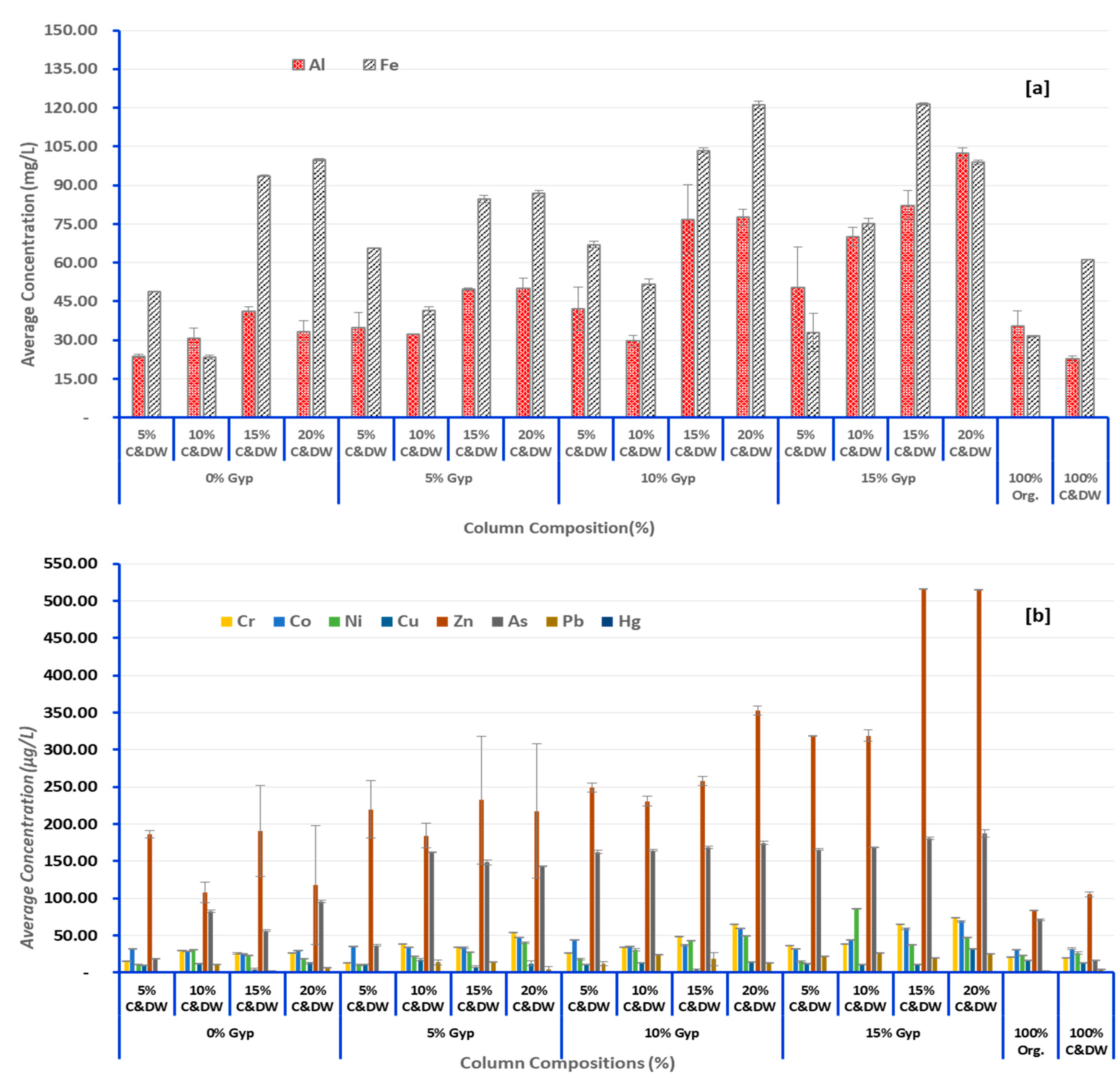 Toxics 13 00370 g009