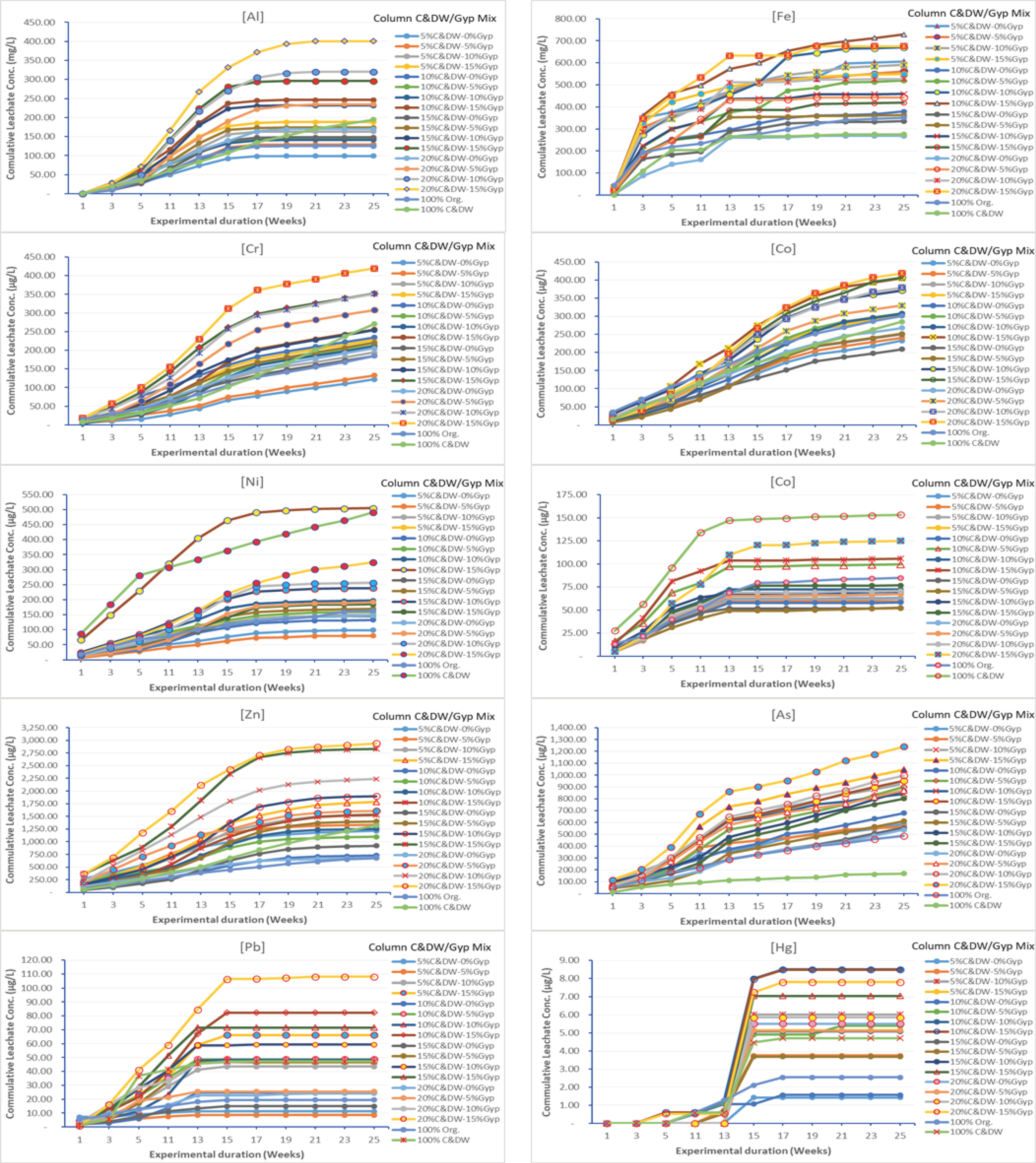Toxics 13 00370 g010