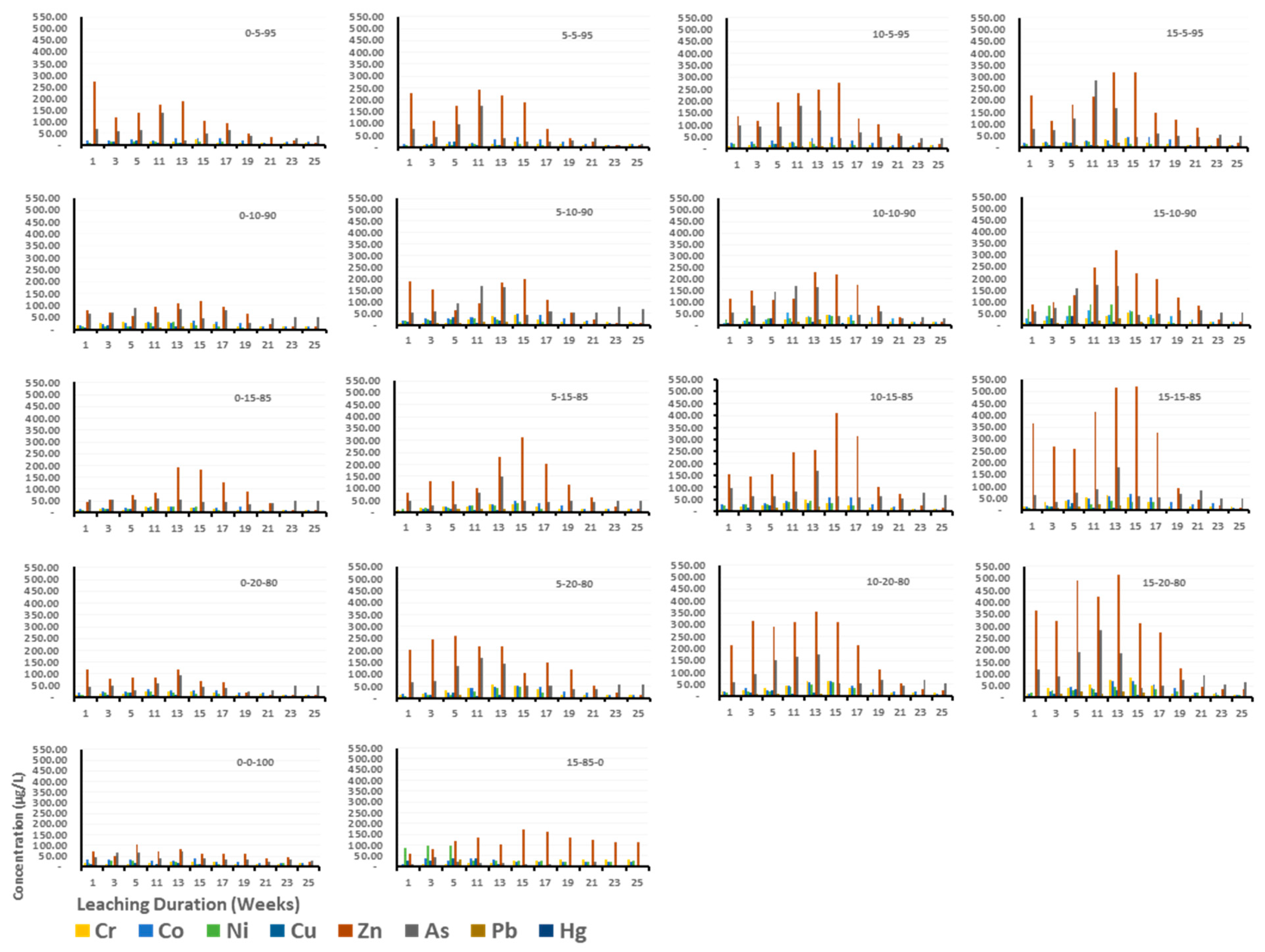 Toxics 13 00370 g011
