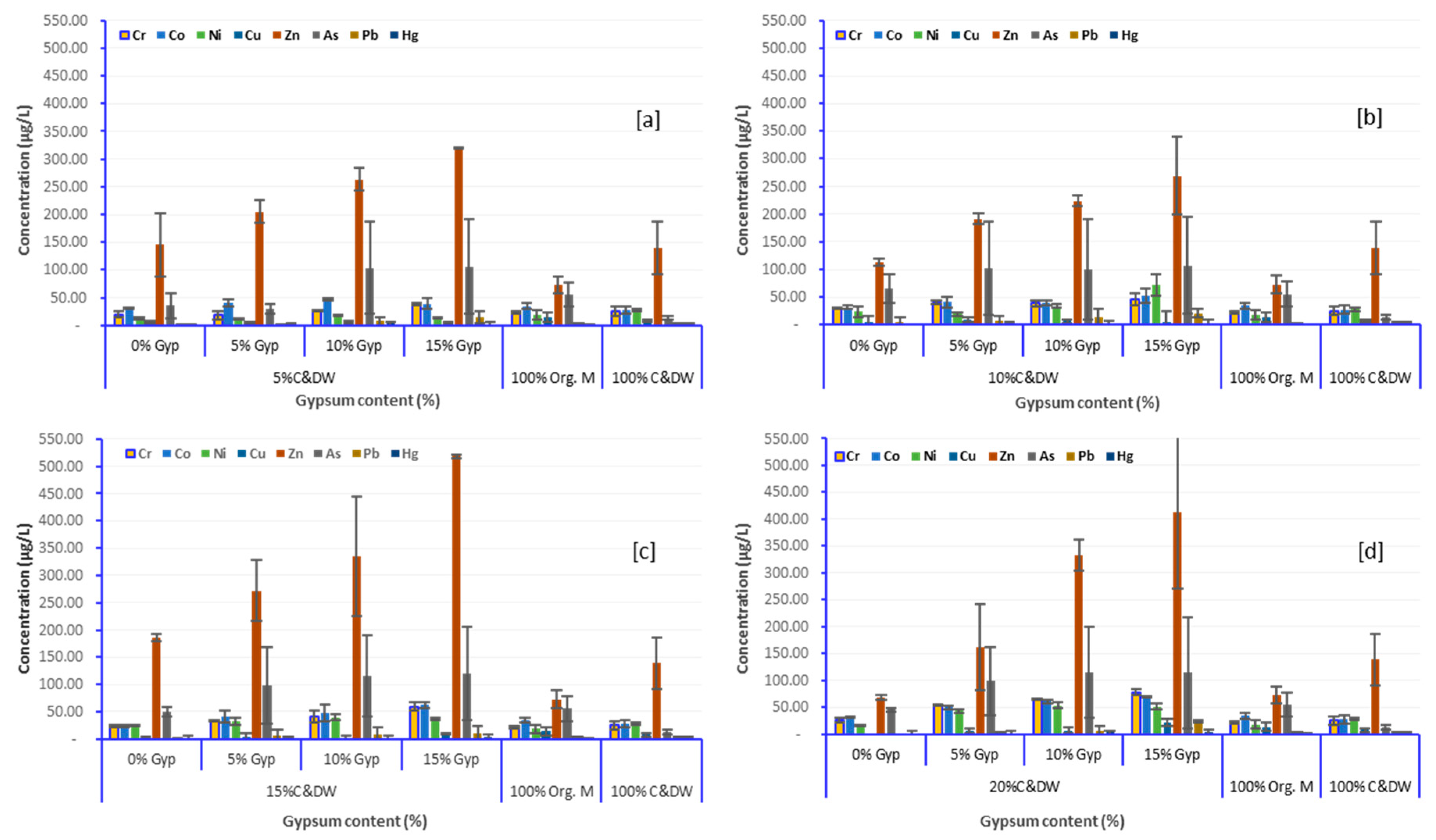 Toxics 13 00370 g012